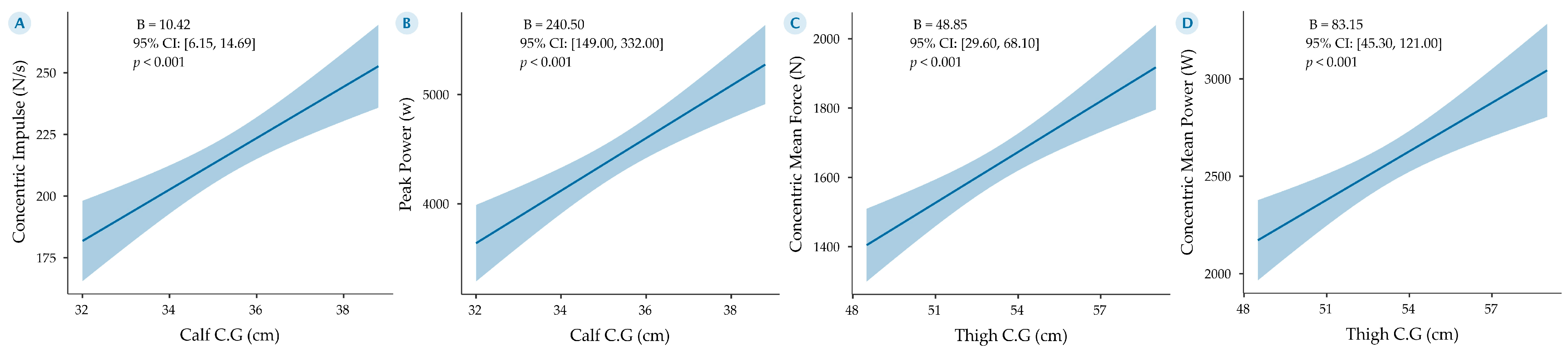 Sports 13 00236 g003