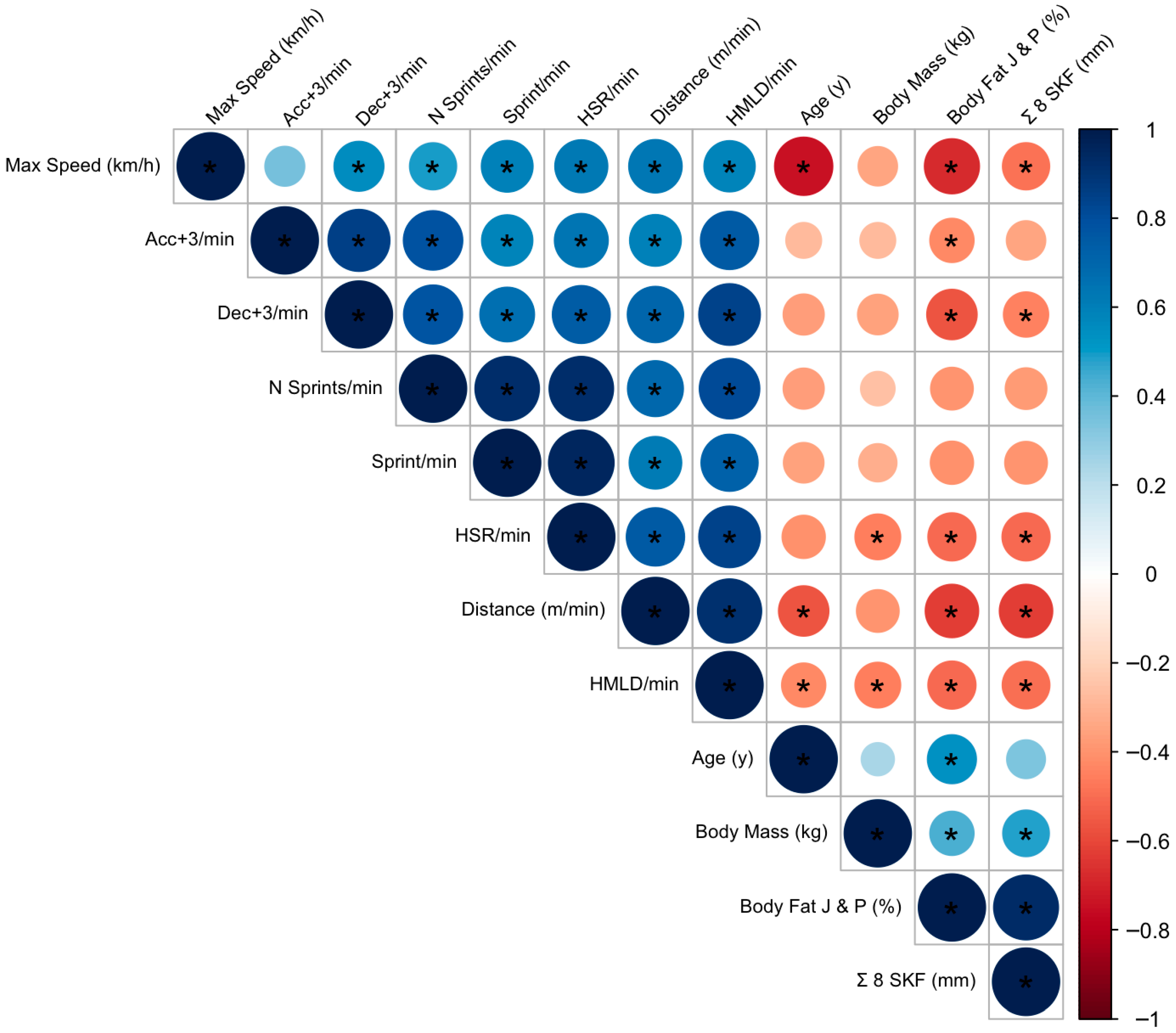 Sports 13 00236 g004