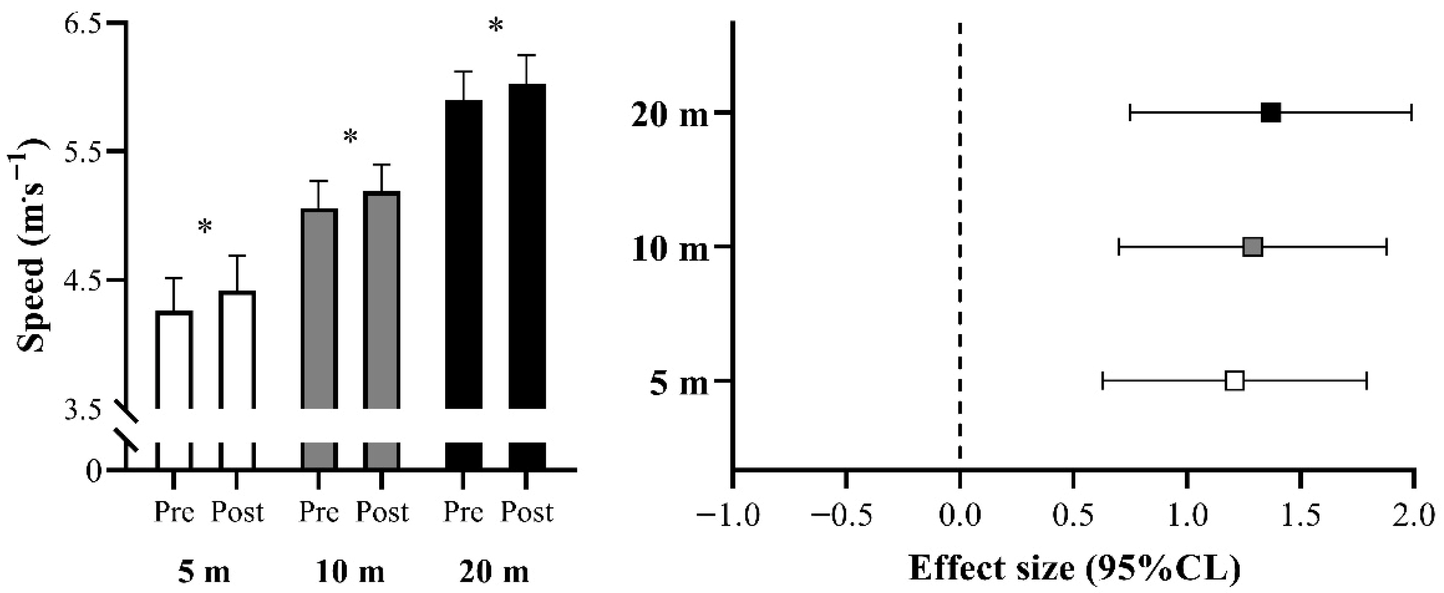 Sports 13 00237 g002