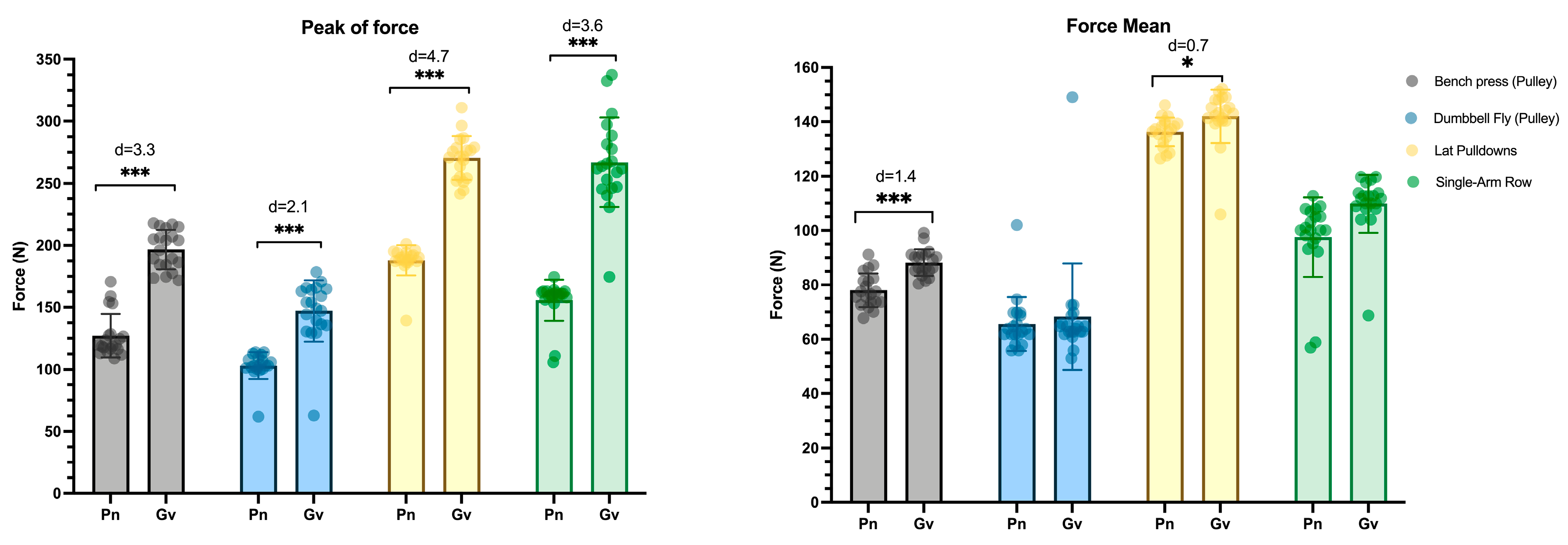 Sports 13 00239 g005