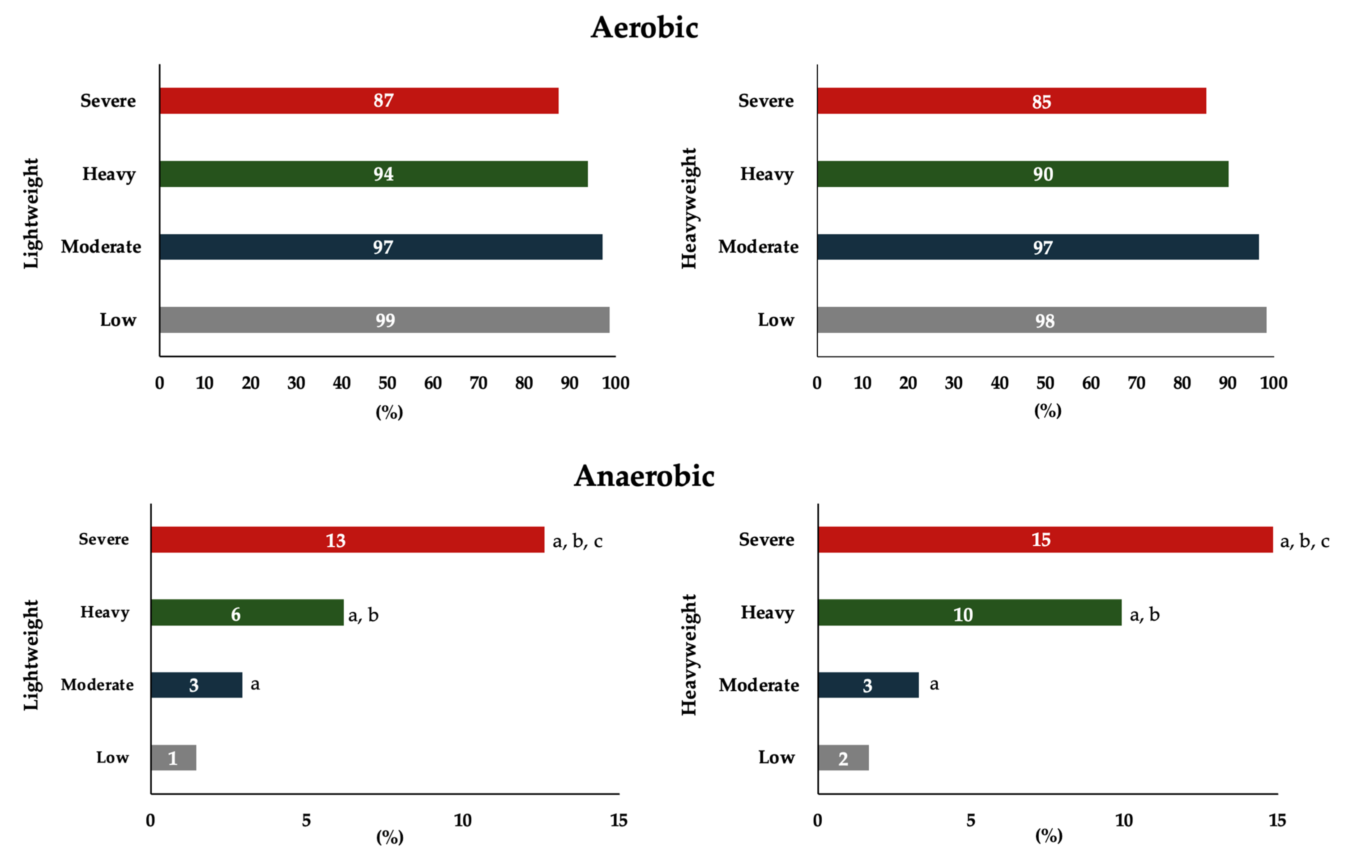 Sports 13 00245 g001