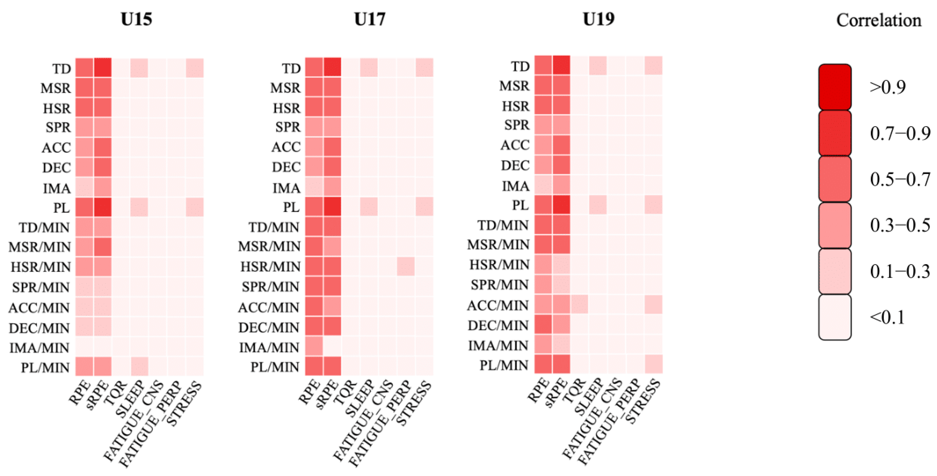 Sports 13 00246 g001