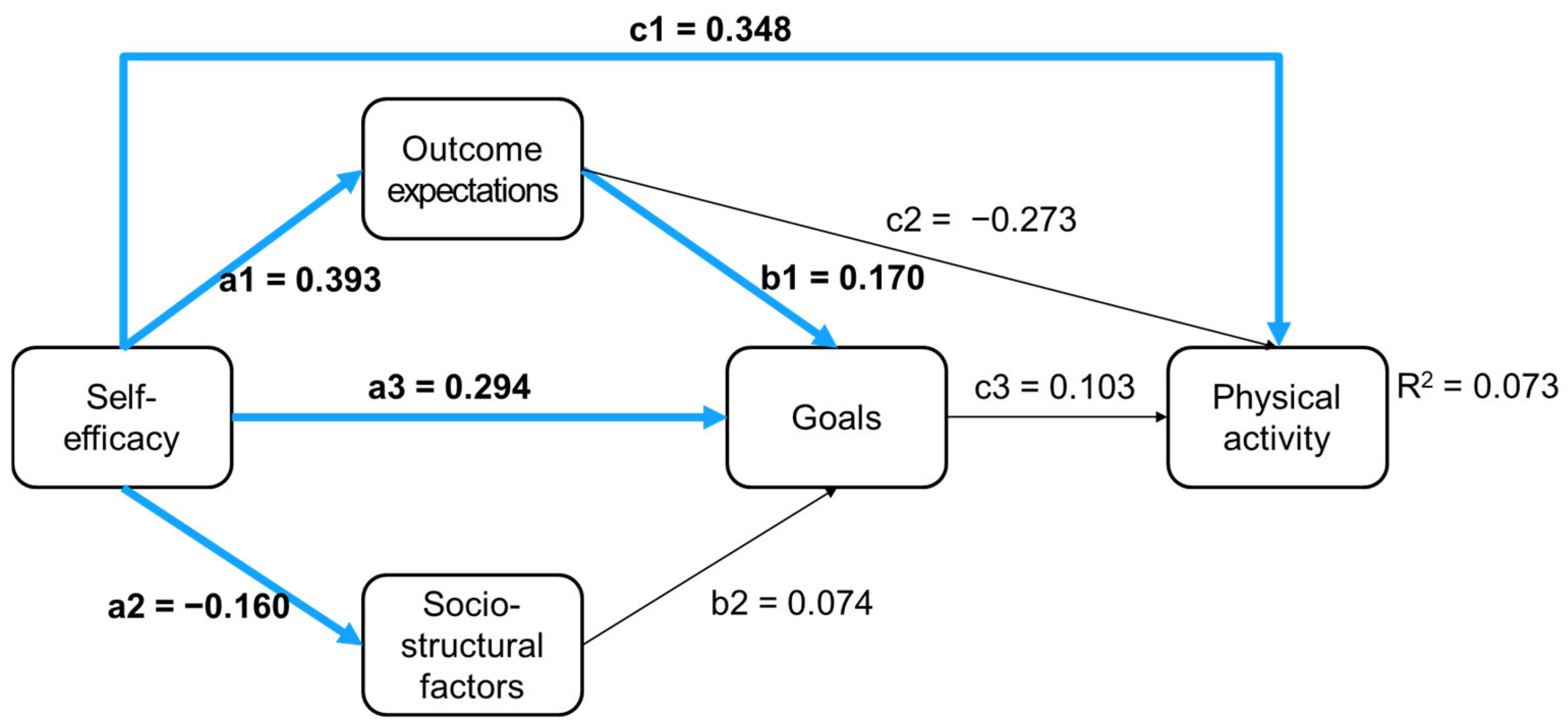 Sports 13 00249 g002