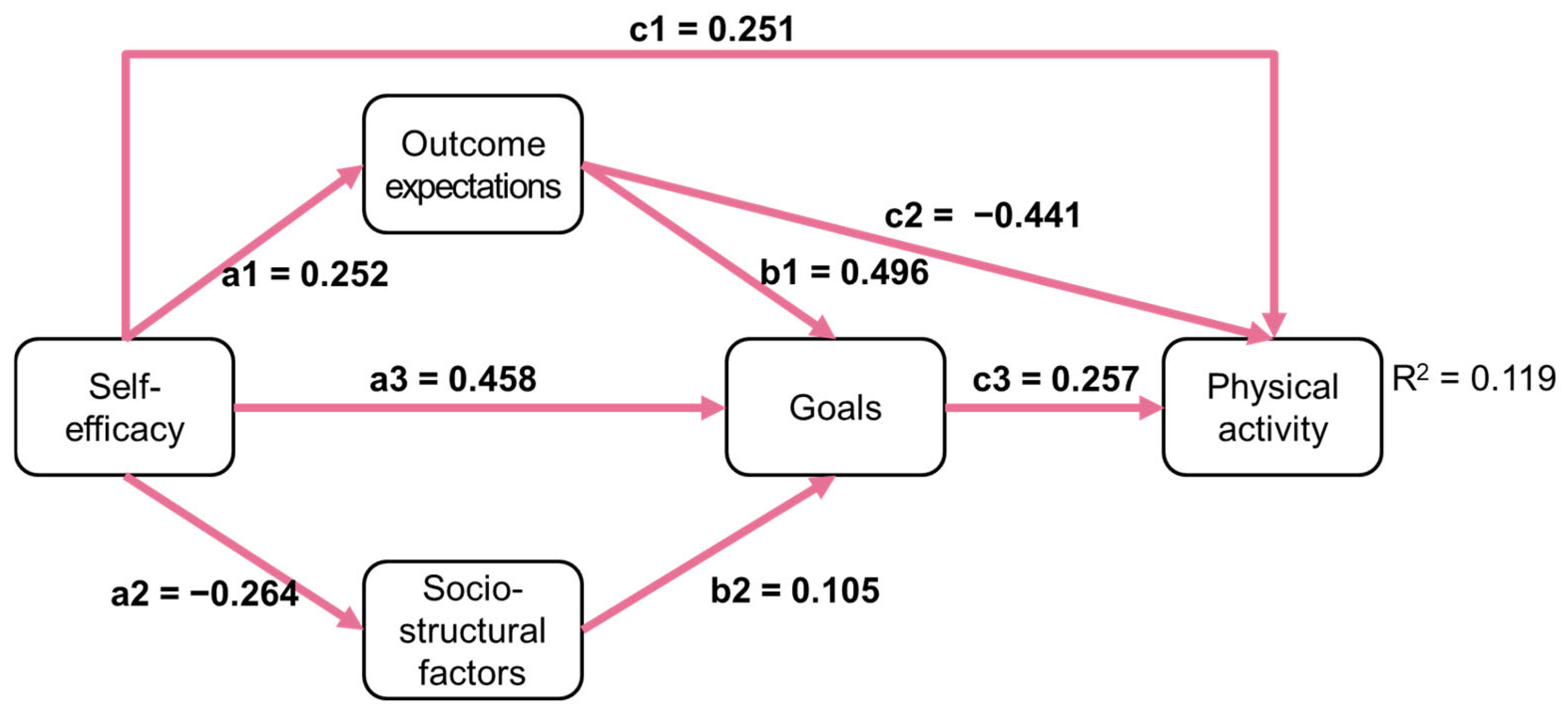 Sports 13 00249 g003