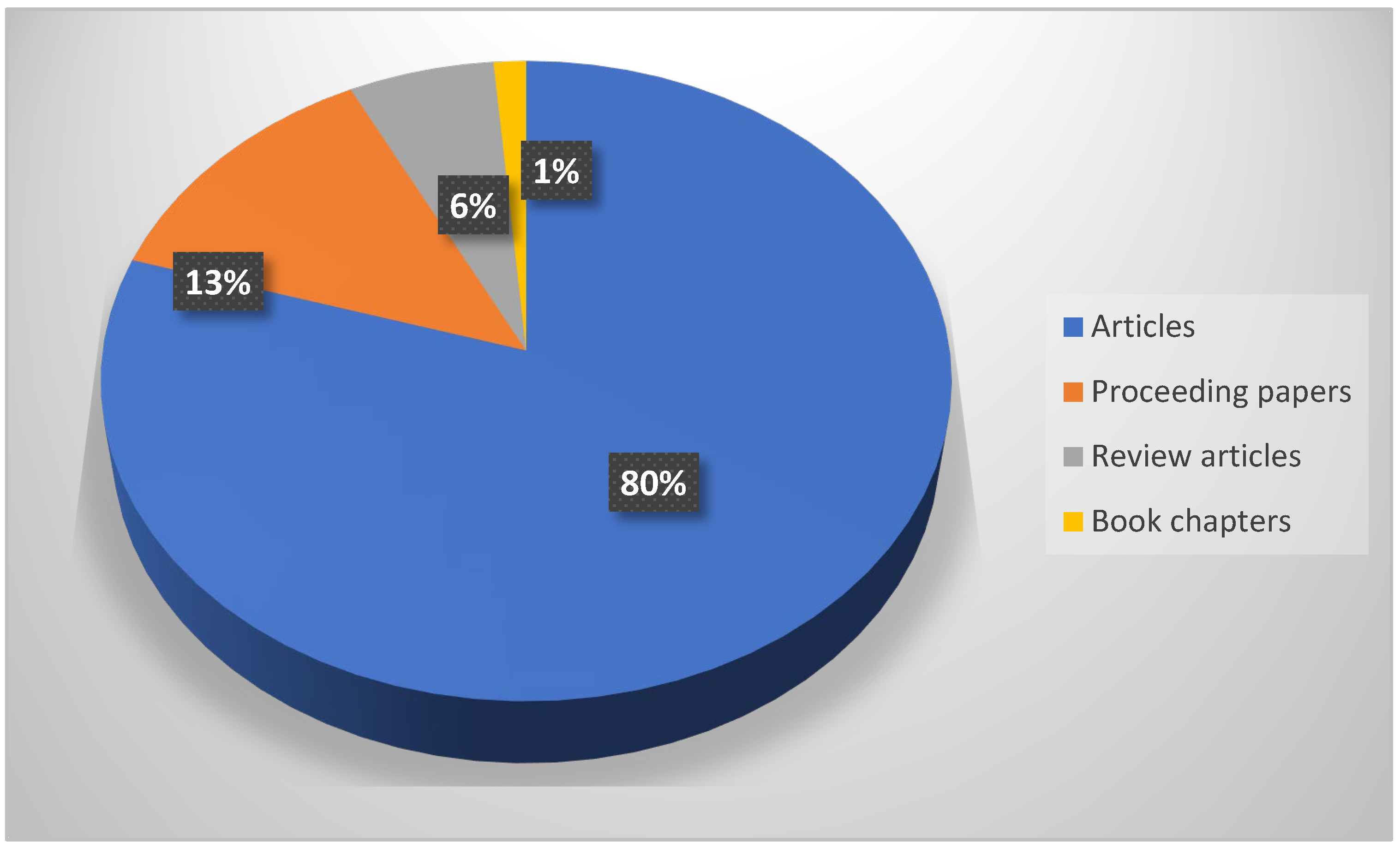 Sports 13 00250 g003