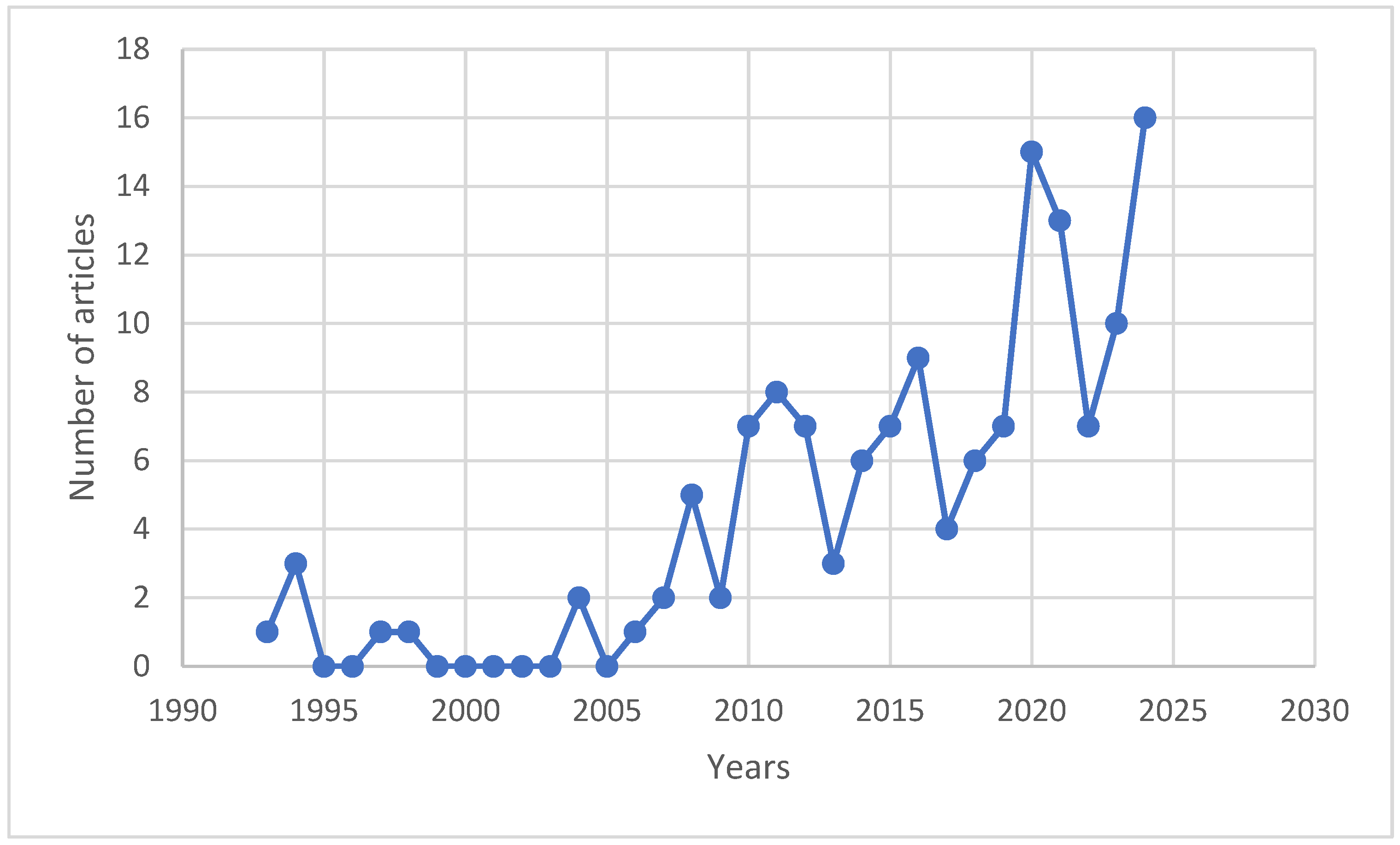 Sports 13 00250 g005