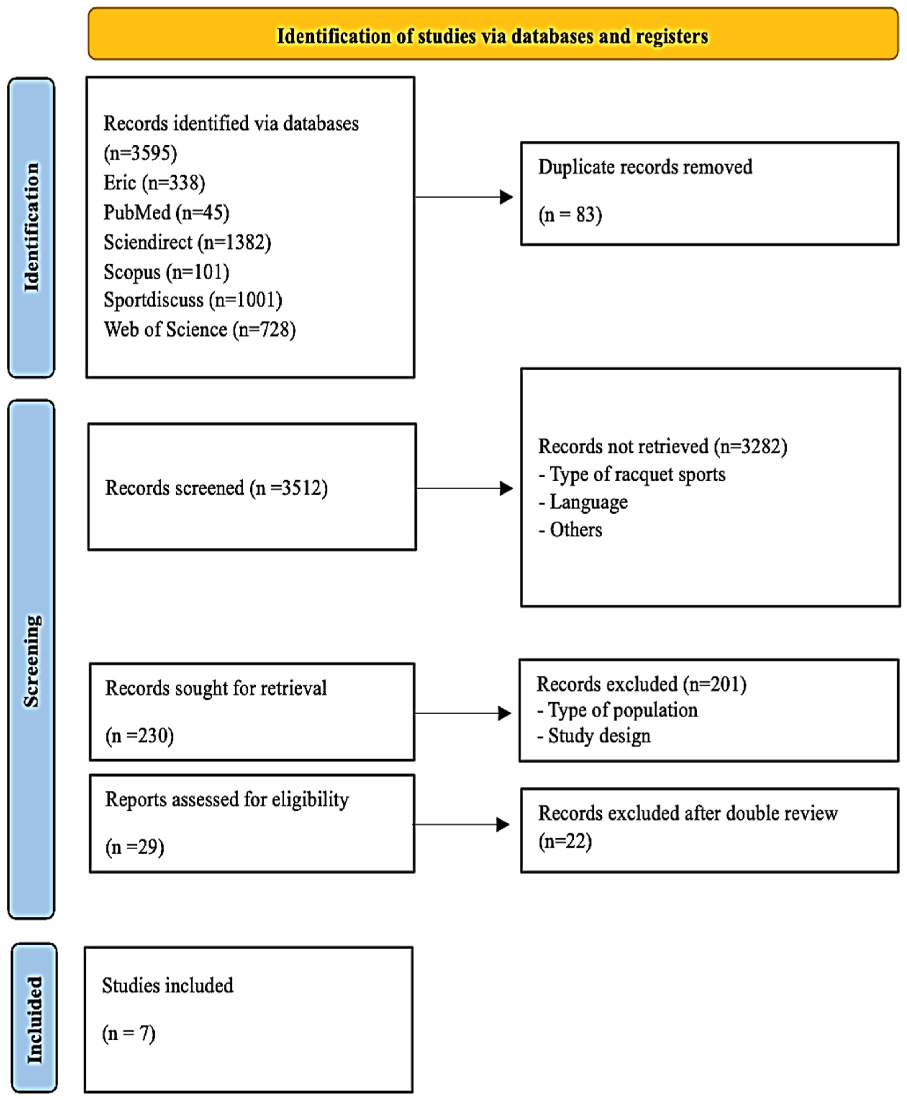 Sports 13 00251 g002