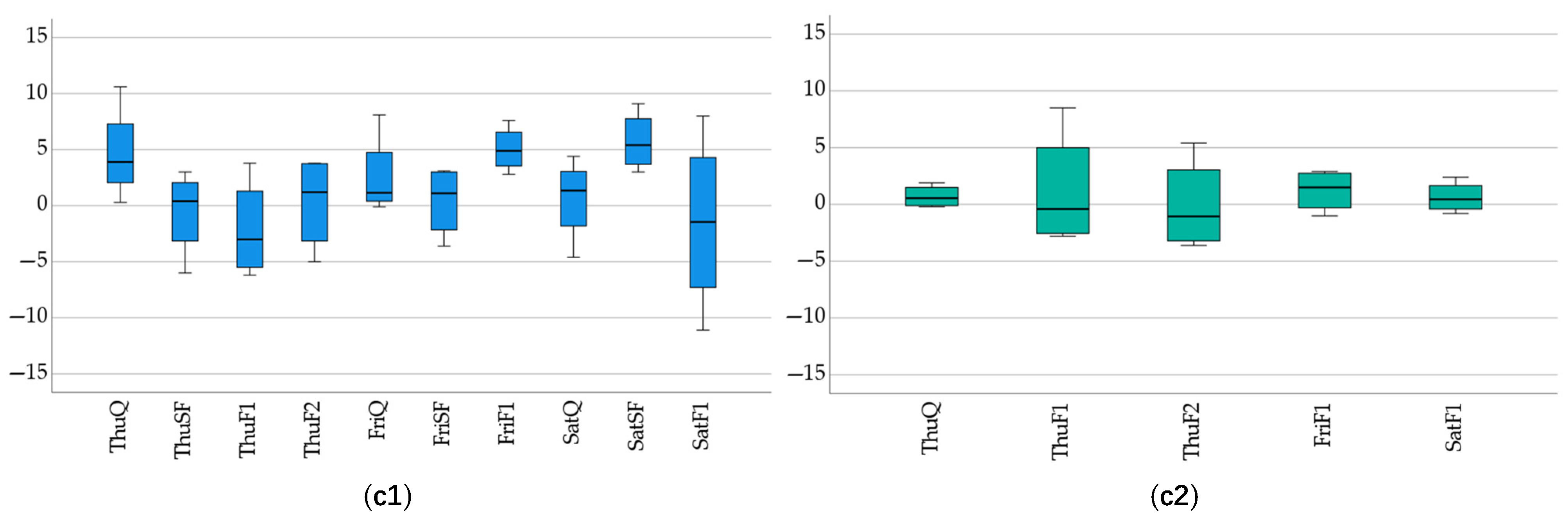 Sports 13 00254 g003b Sports 13 00254 g003b