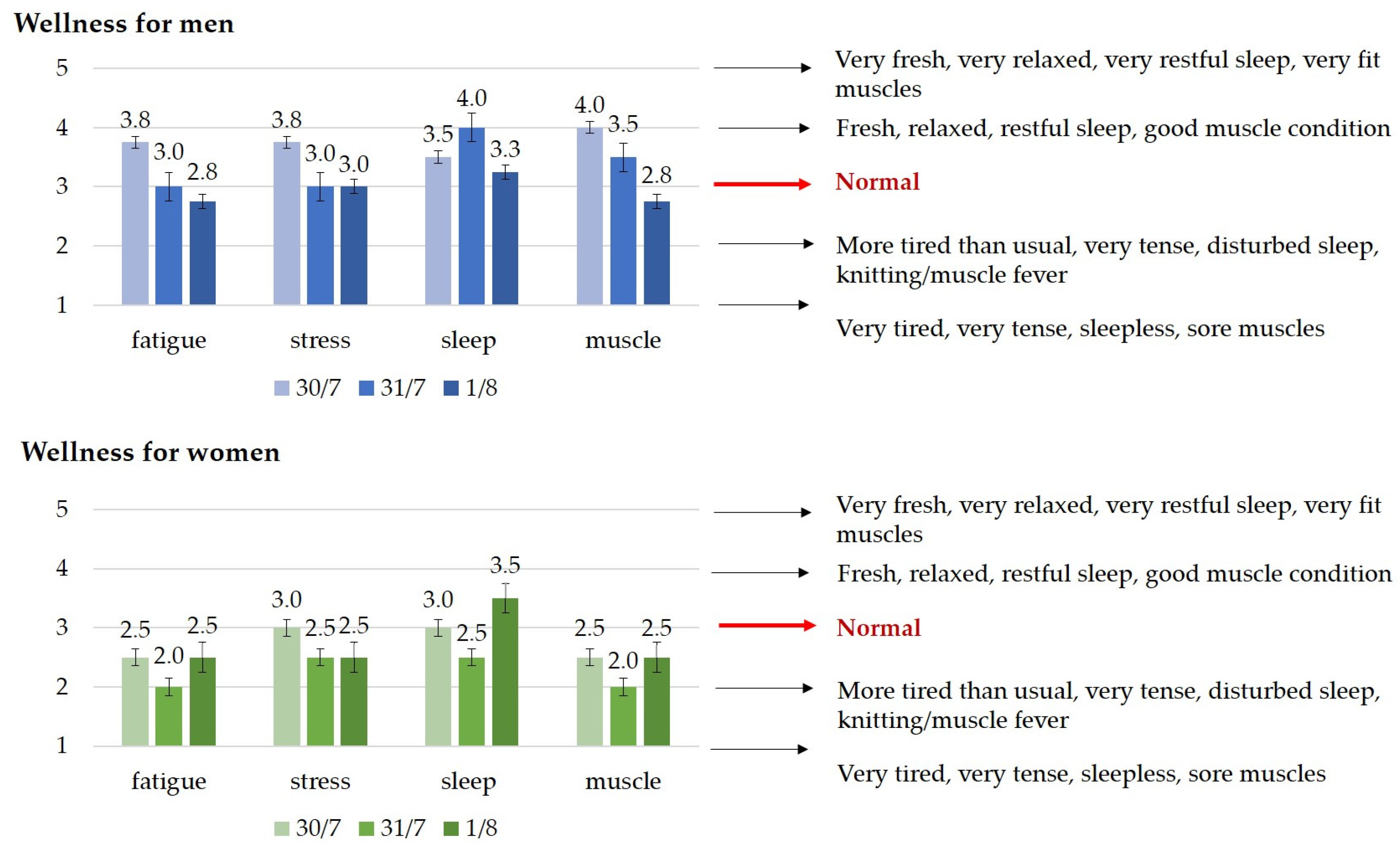 Sports 13 00254 g004 Sports 13 00254 g004