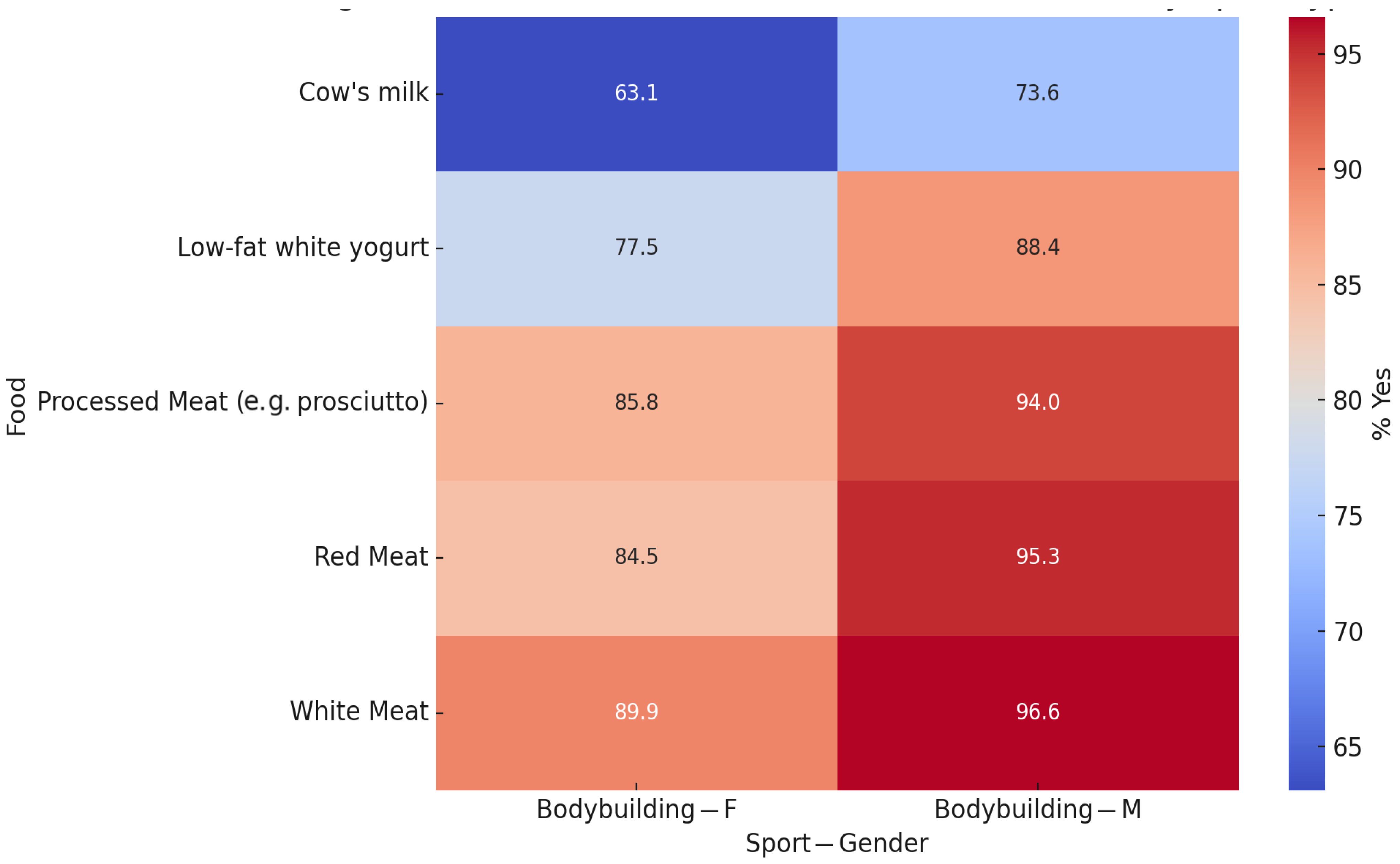 Sports 13 00258 g004