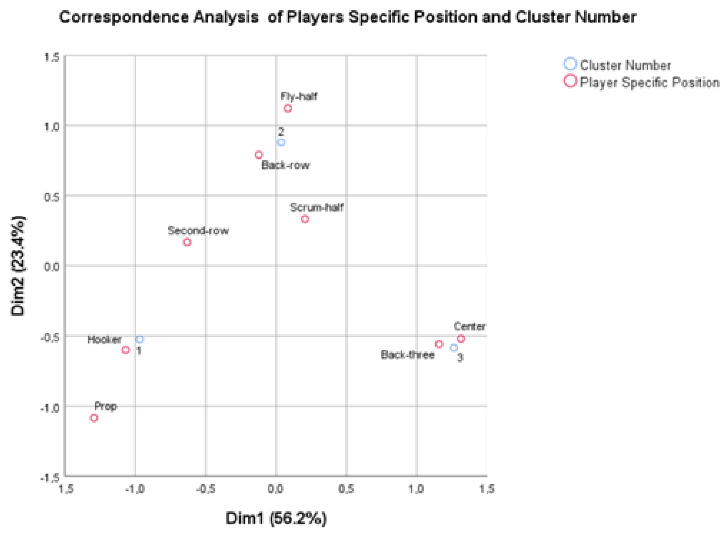 Sports 13 00260 g001