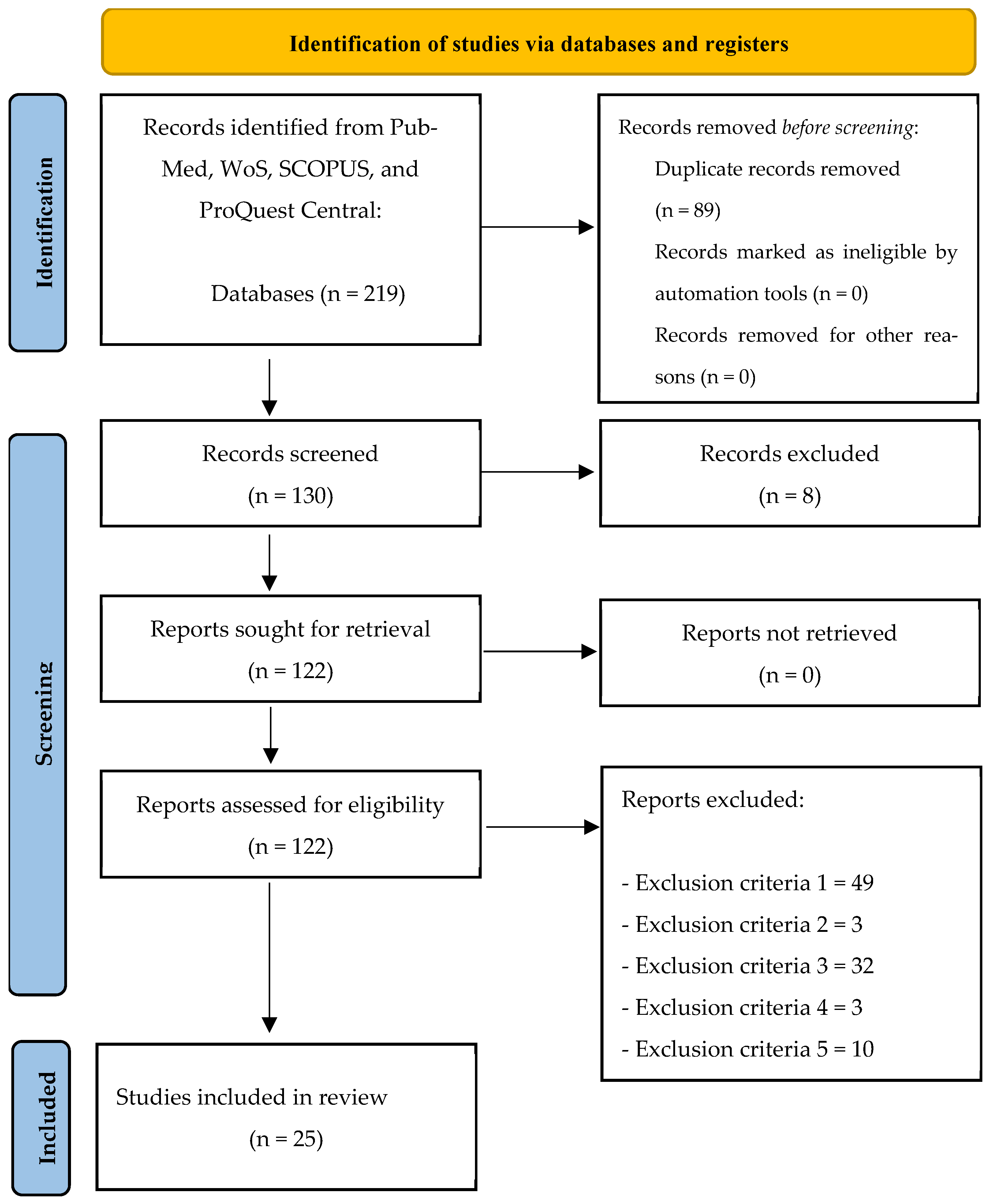 Sports 13 00261 g001