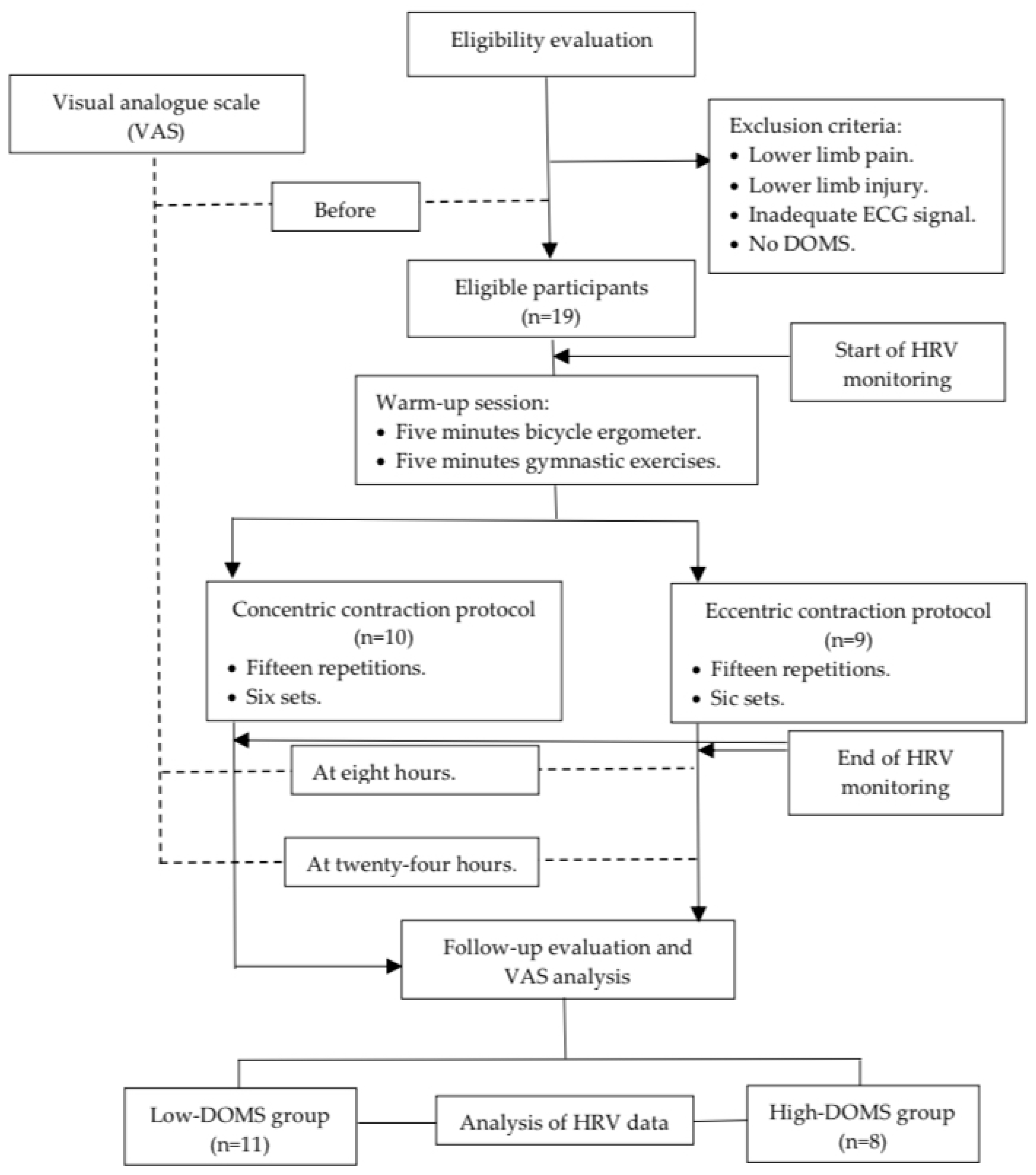 Sports 13 00262 g001 Sports 13 00262 g001