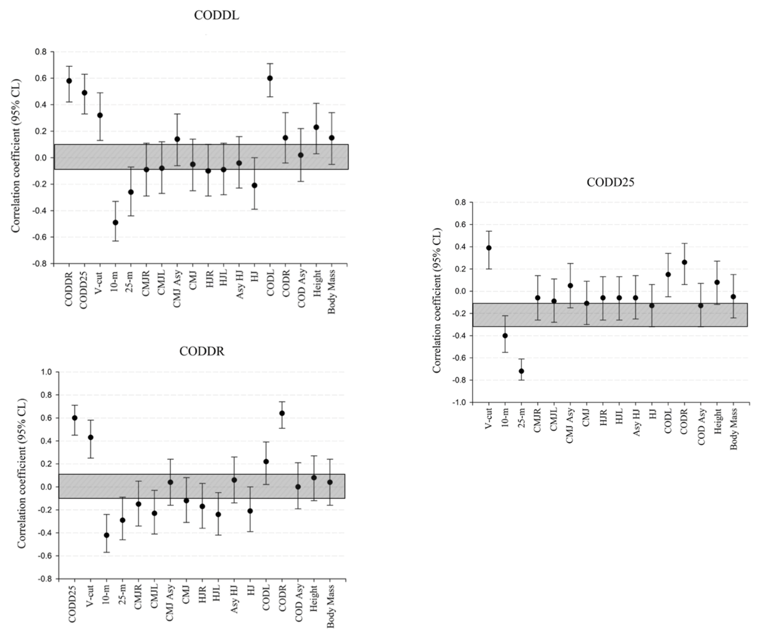 Sports 13 00263 g001 Sports 13 00263 g001