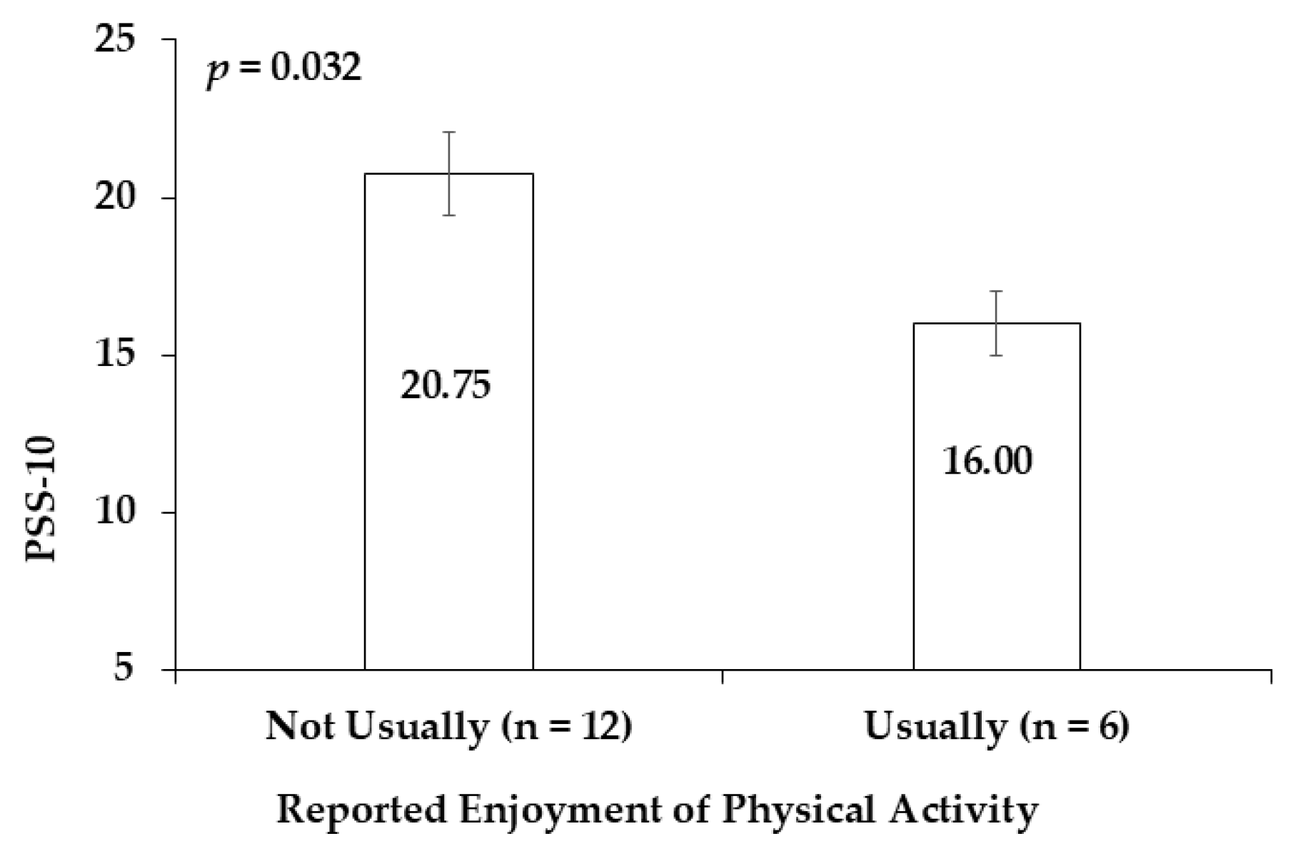 Sports 13 00266 g003