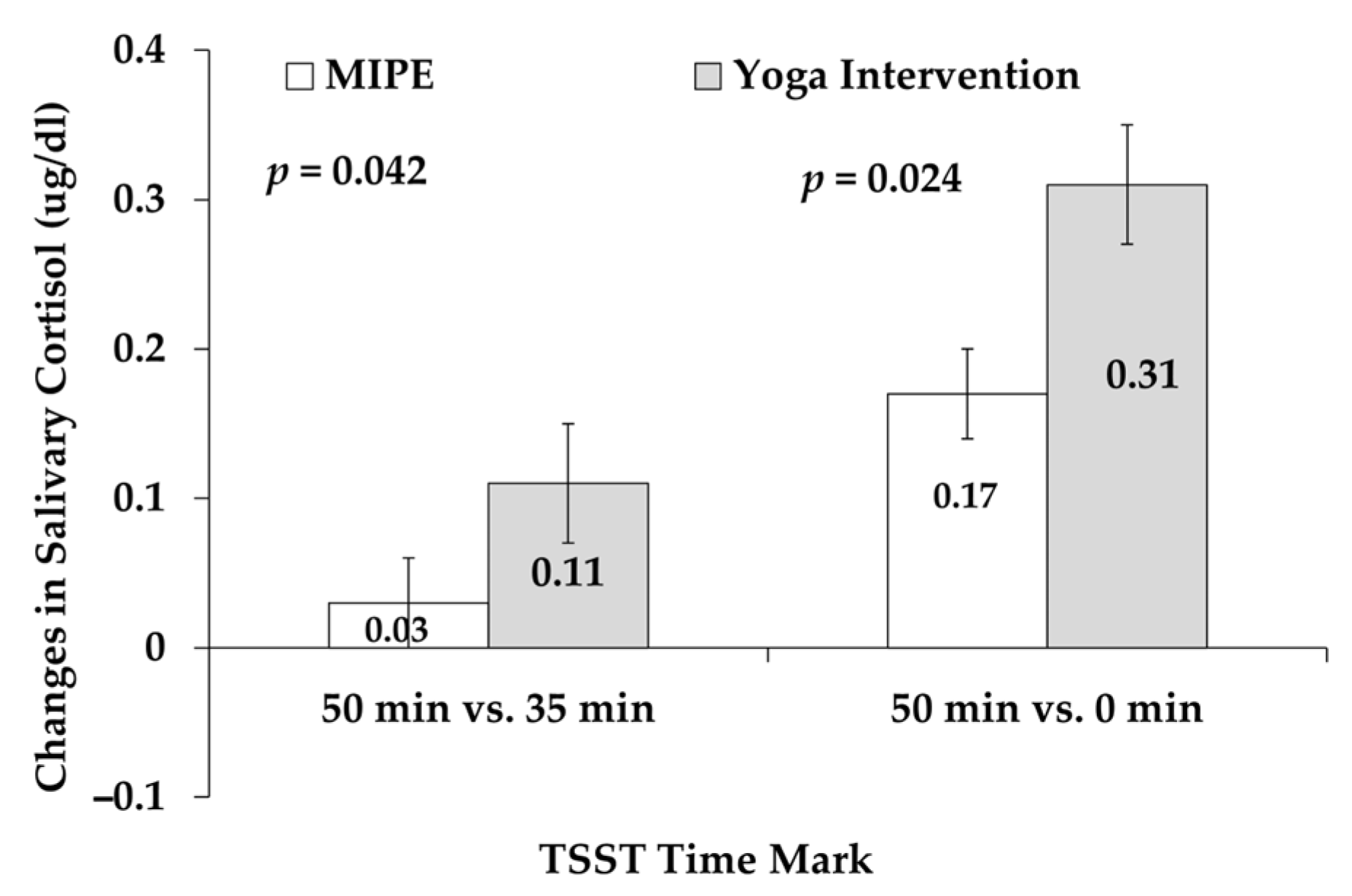 Sports 13 00266 g004