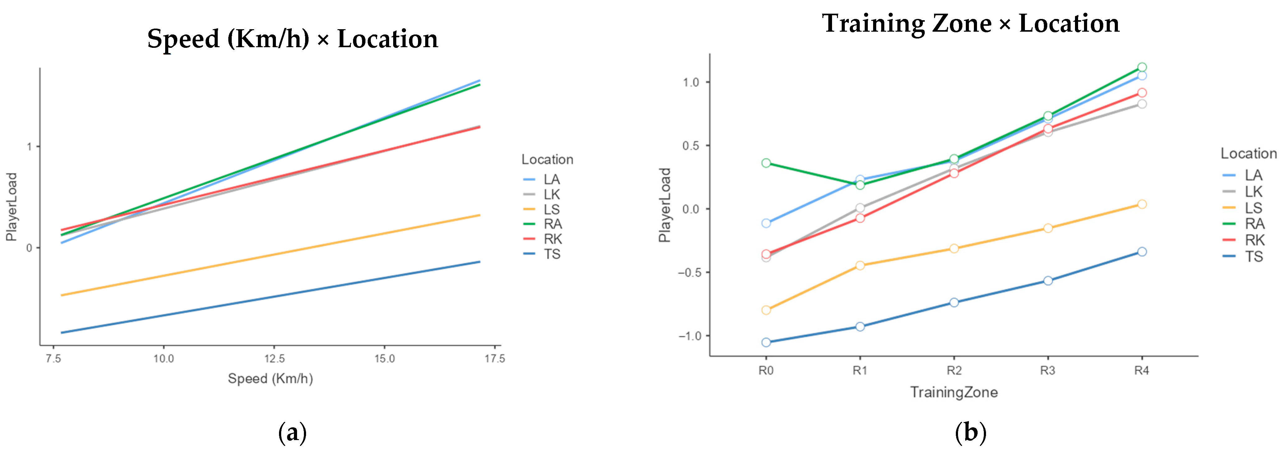 Sports 13 00268 g002