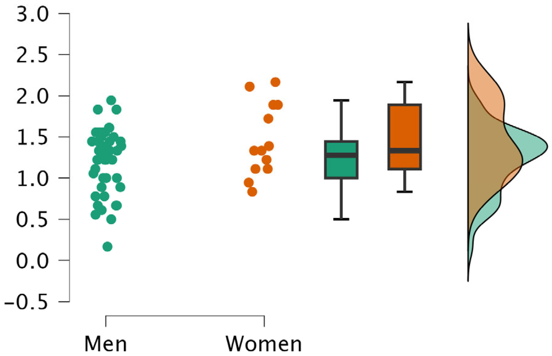 Sports 13 00270 g001 Sports 13 00270 g001