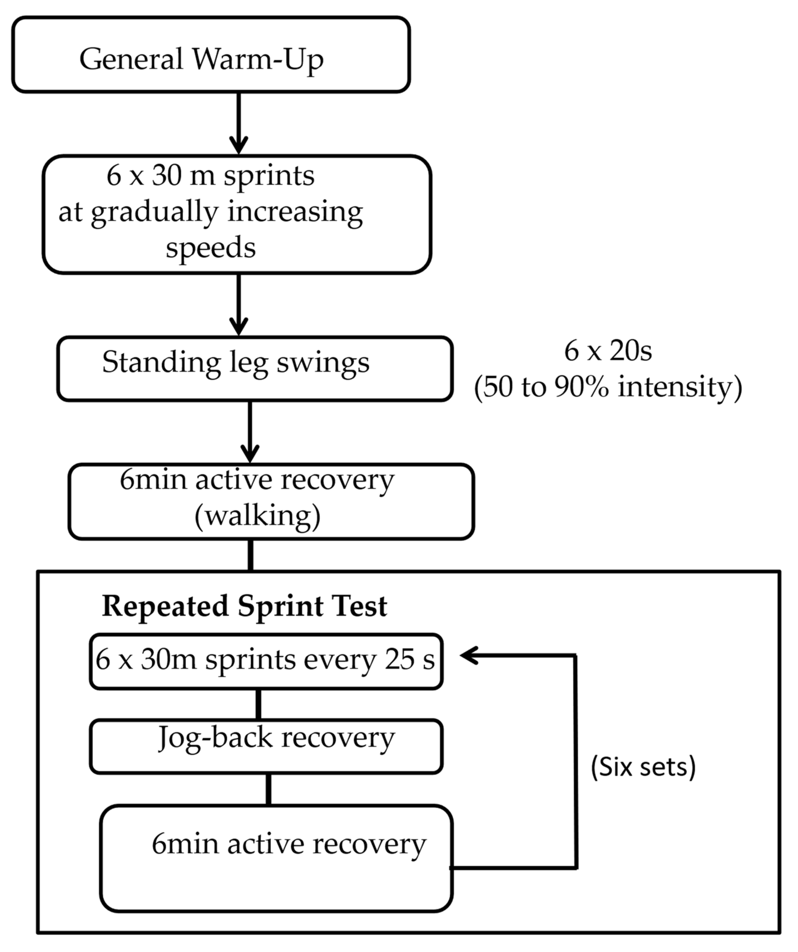 Sports 13 00275 g002