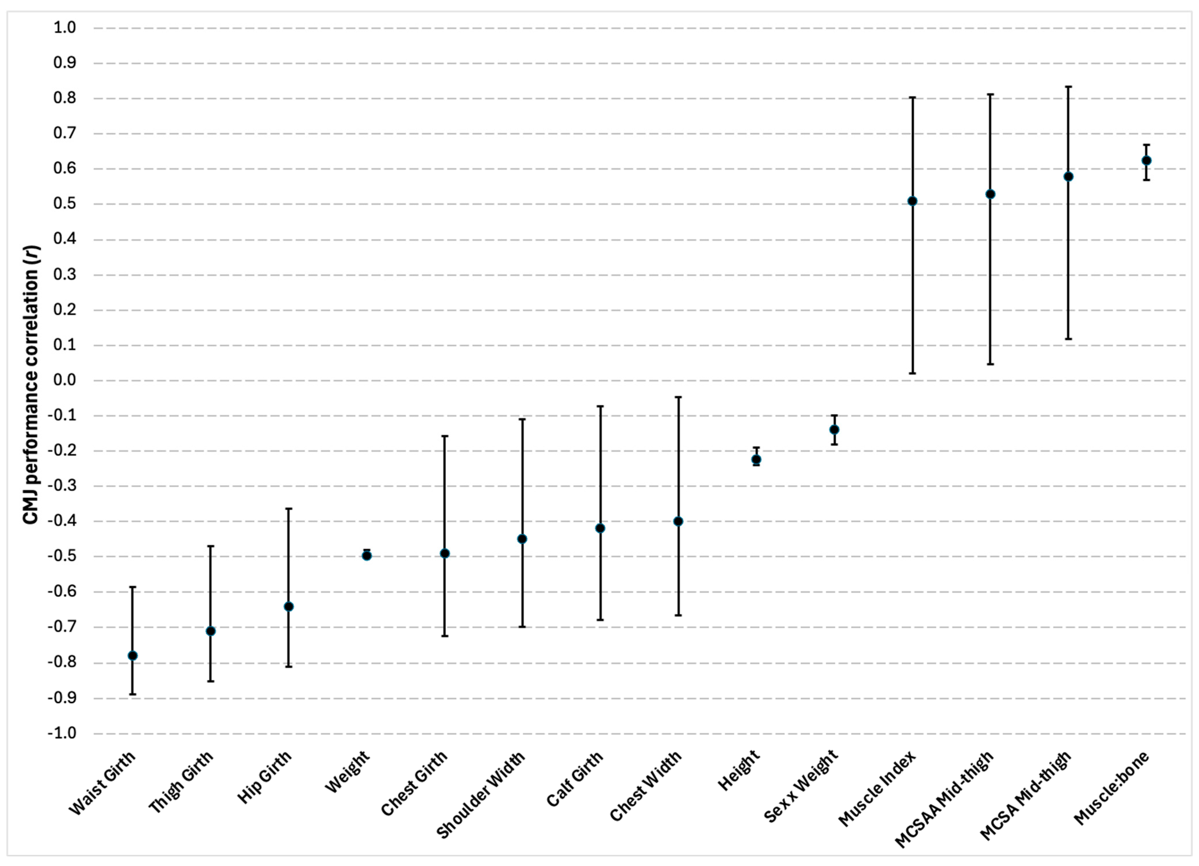 Sports 13 00277 g003