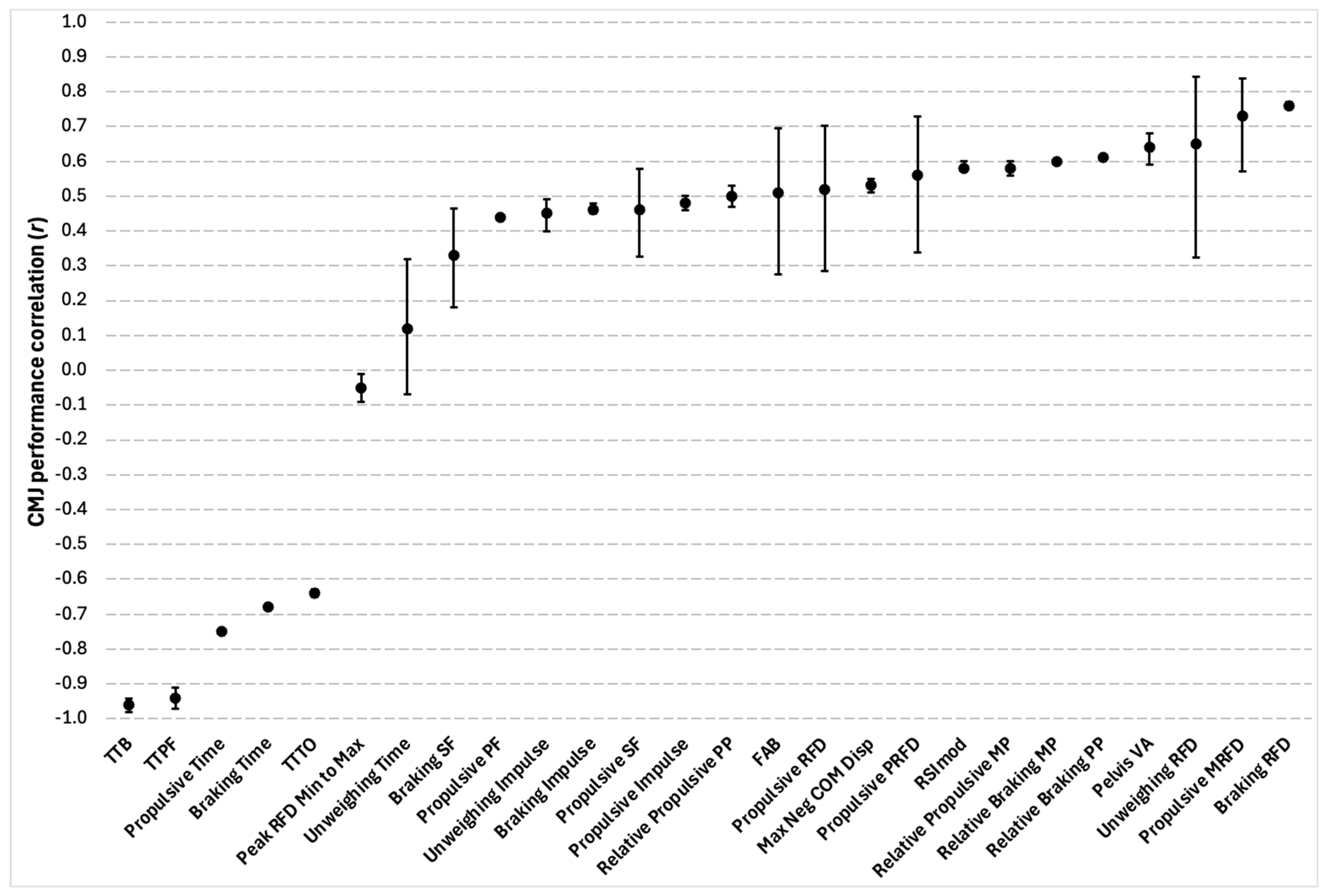 Sports 13 00277 g007