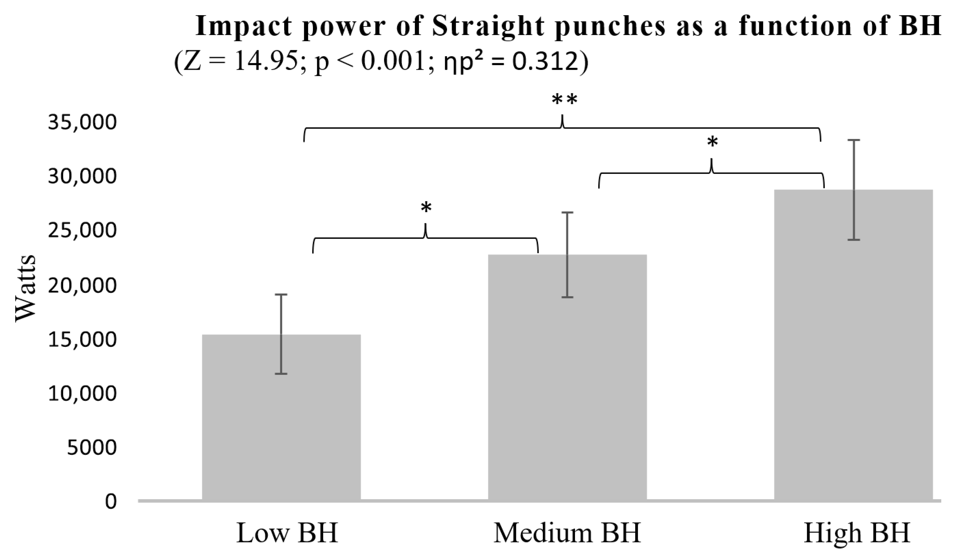 Sports 13 00281 g002