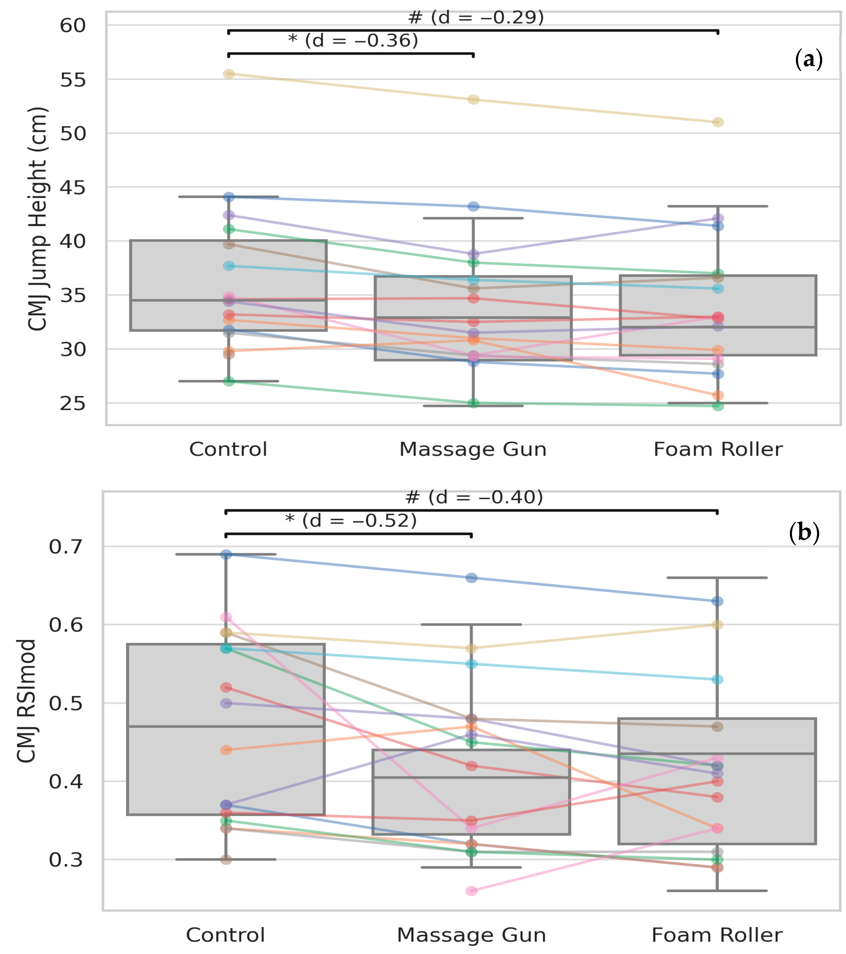 Sports 13 00282 g004