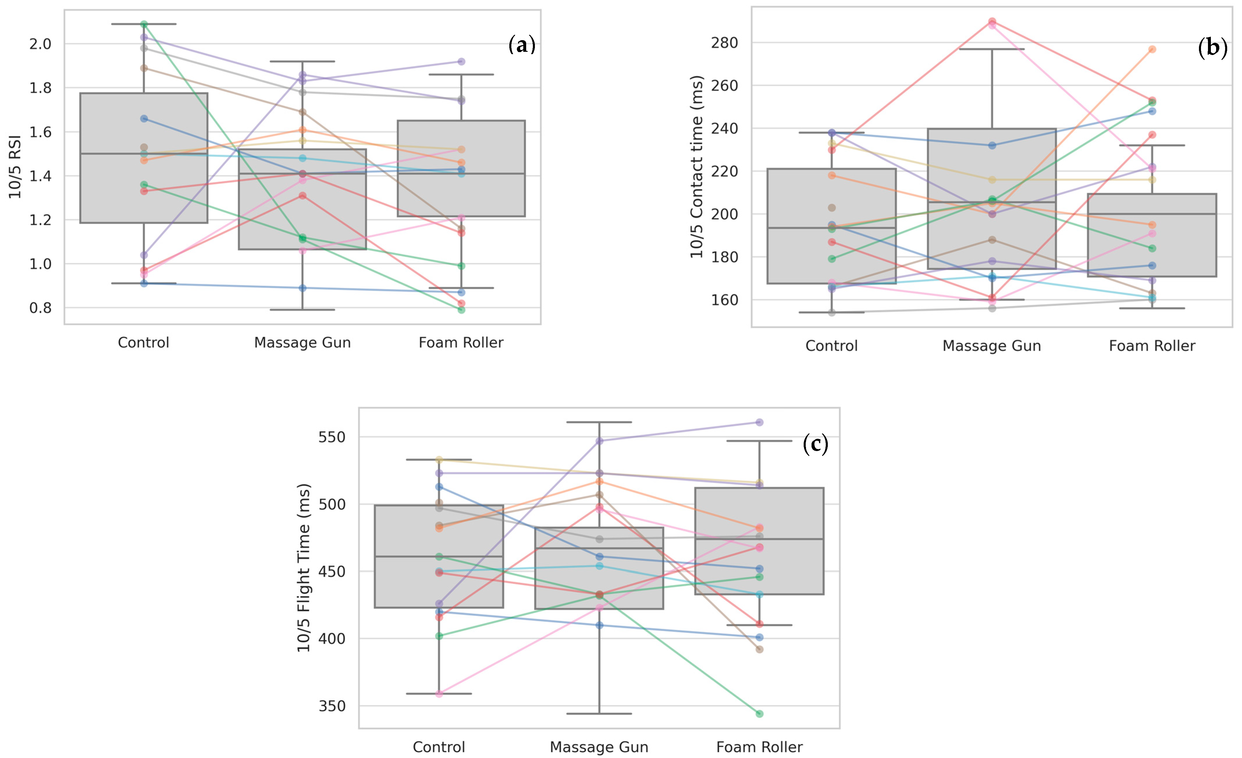 Sports 13 00282 g005