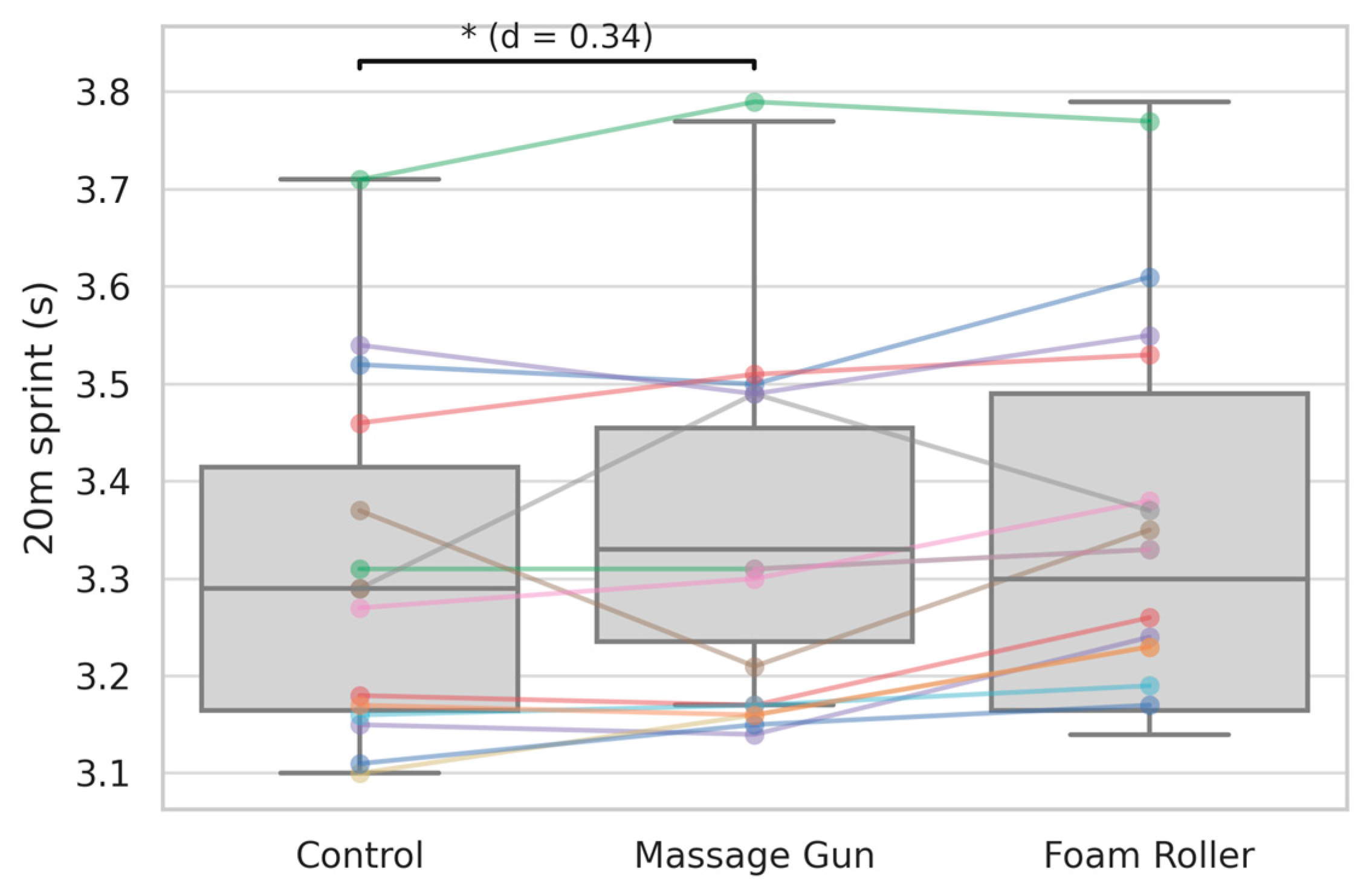 Sports 13 00282 g006