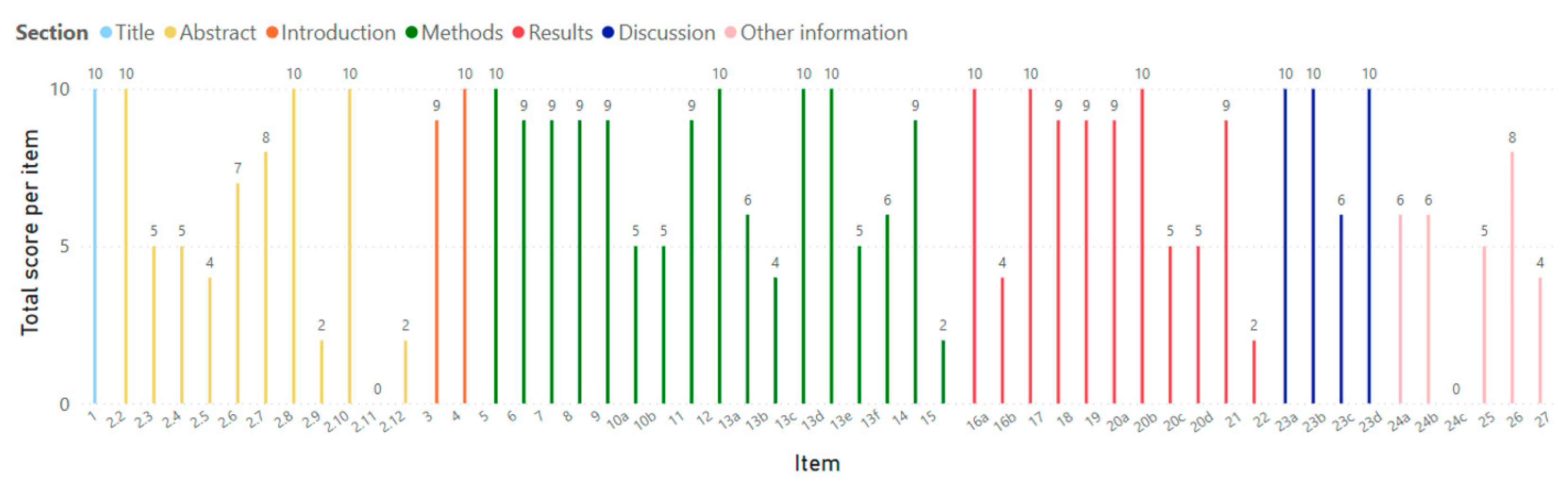 Sports 13 00283 g002