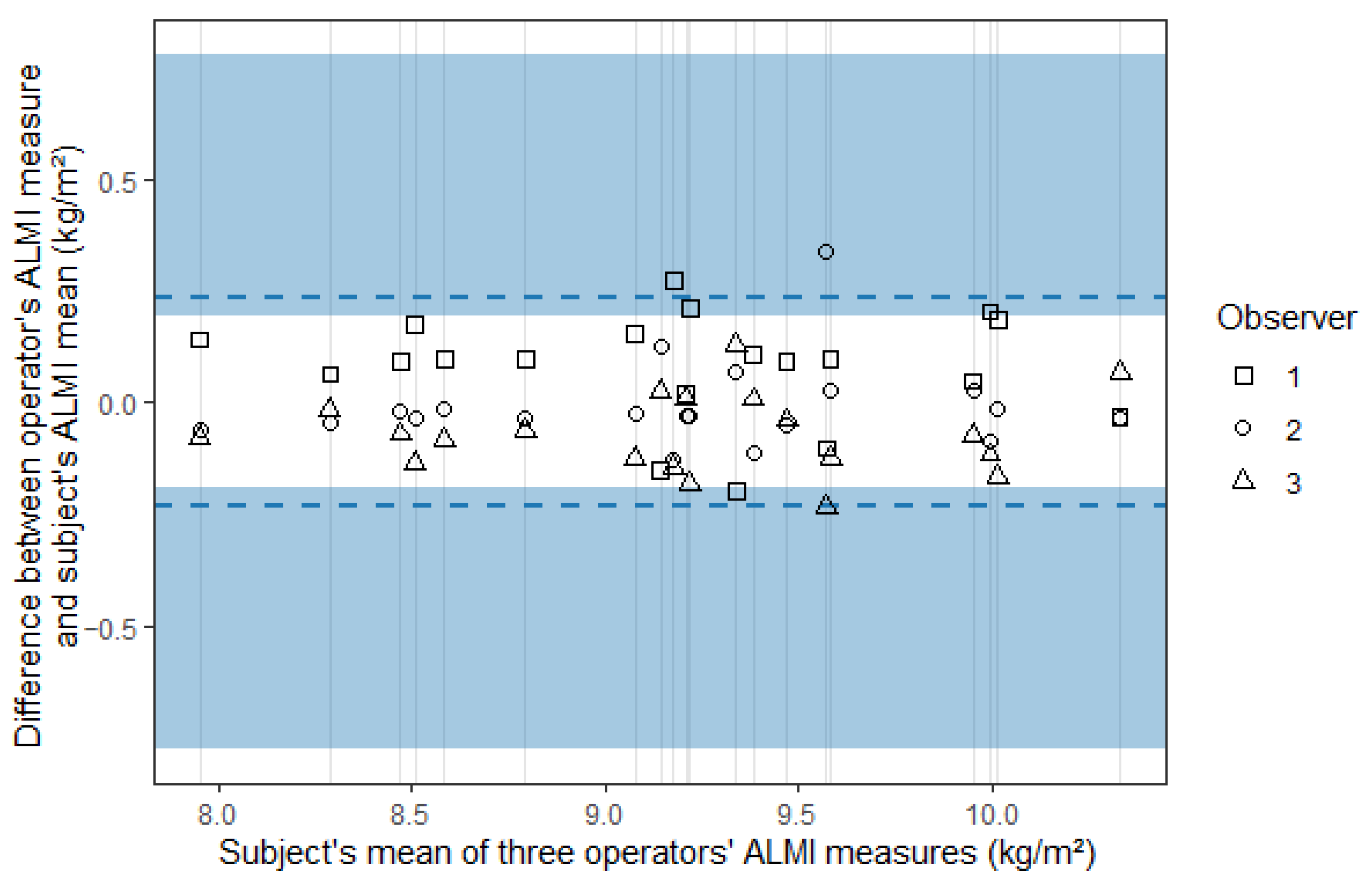 Sports 13 00285 g003 Sports 13 00285 g003