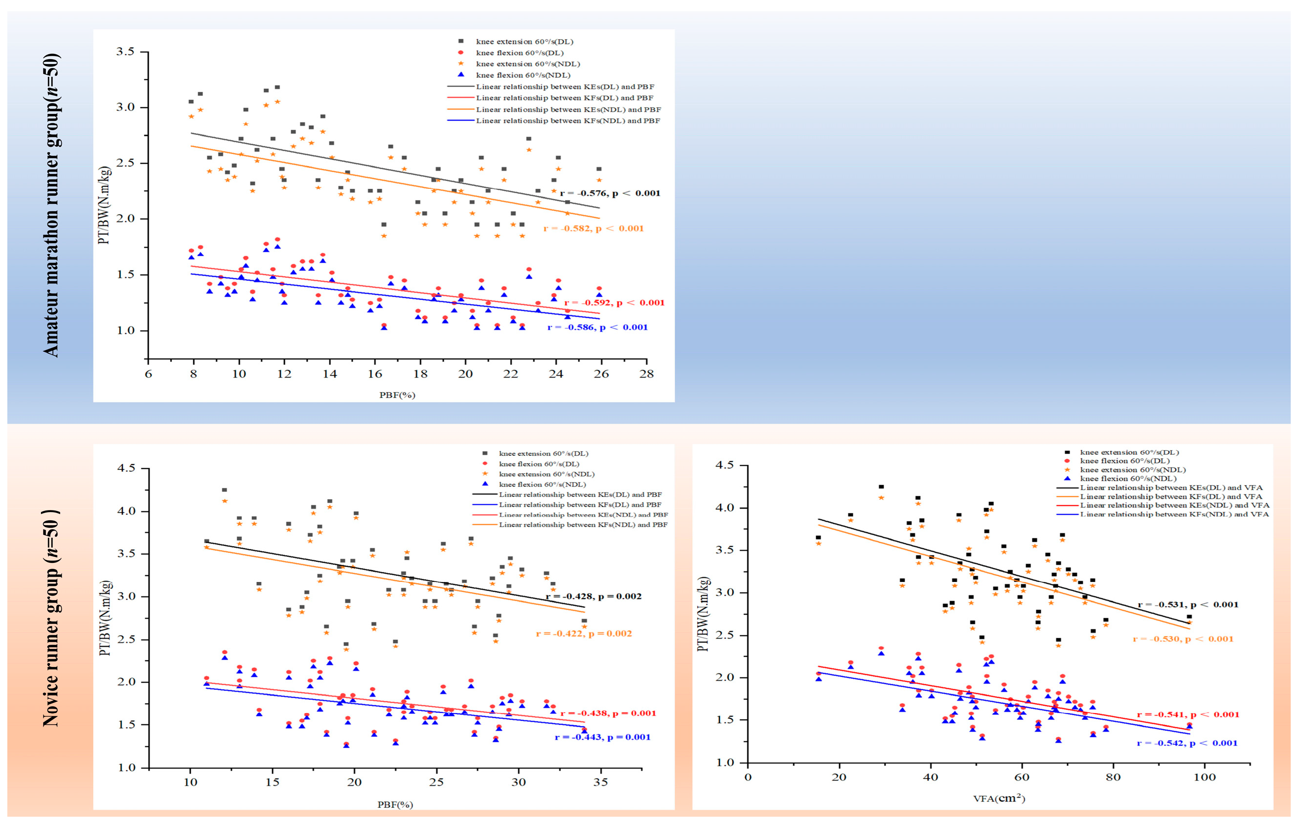 Sports 13 00287 g004