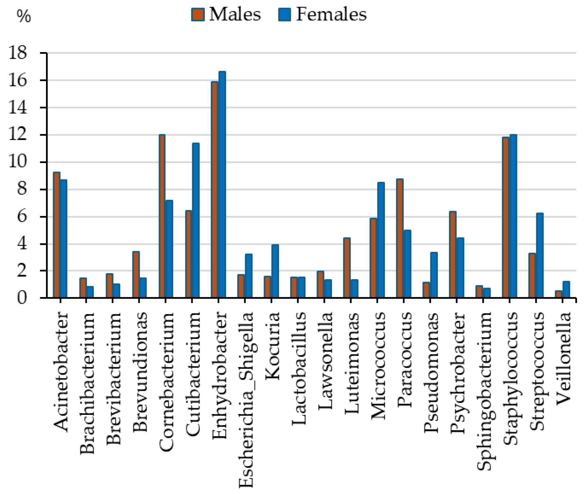 Sports 13 00288 g001