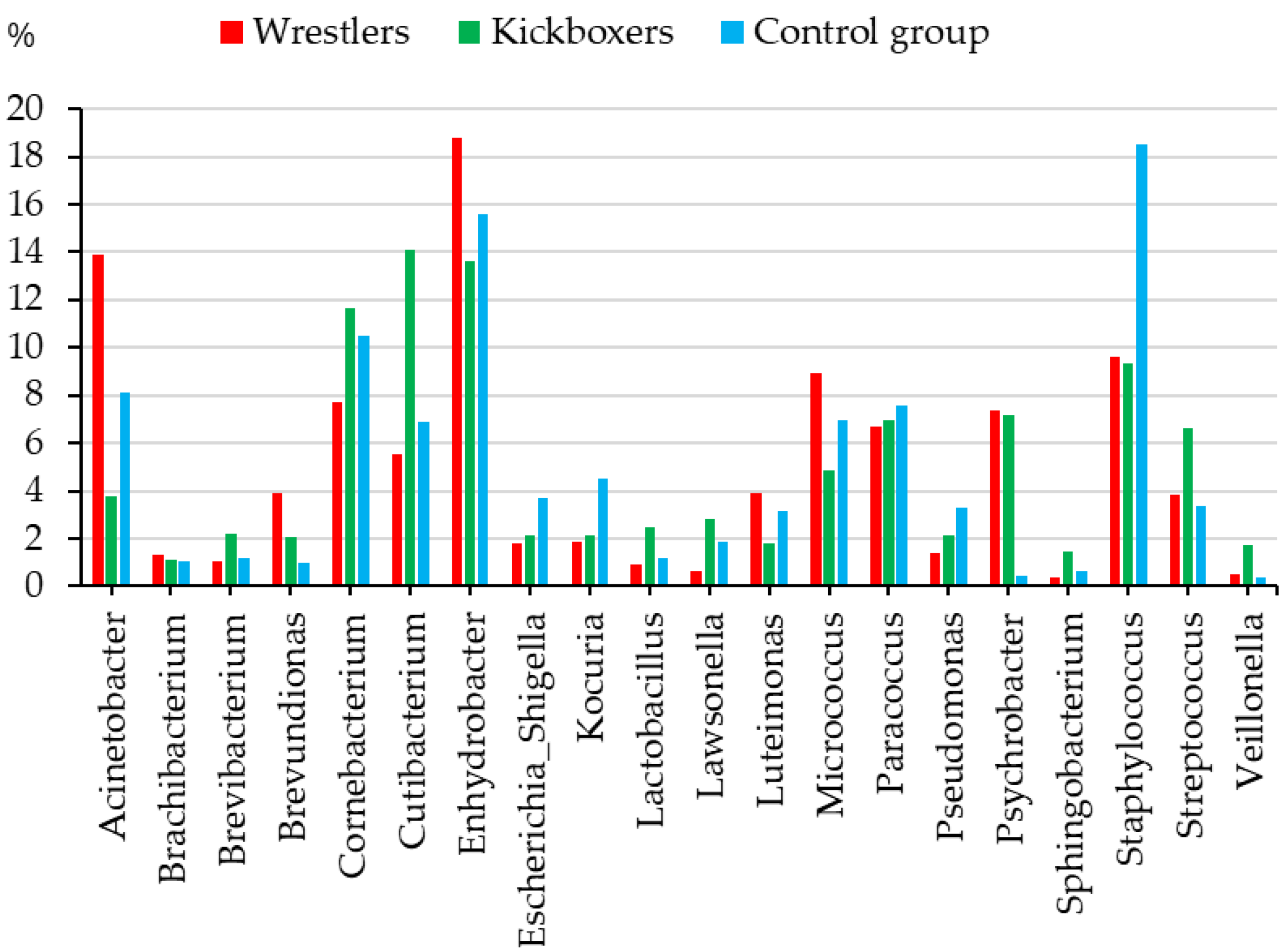 Sports 13 00288 g002