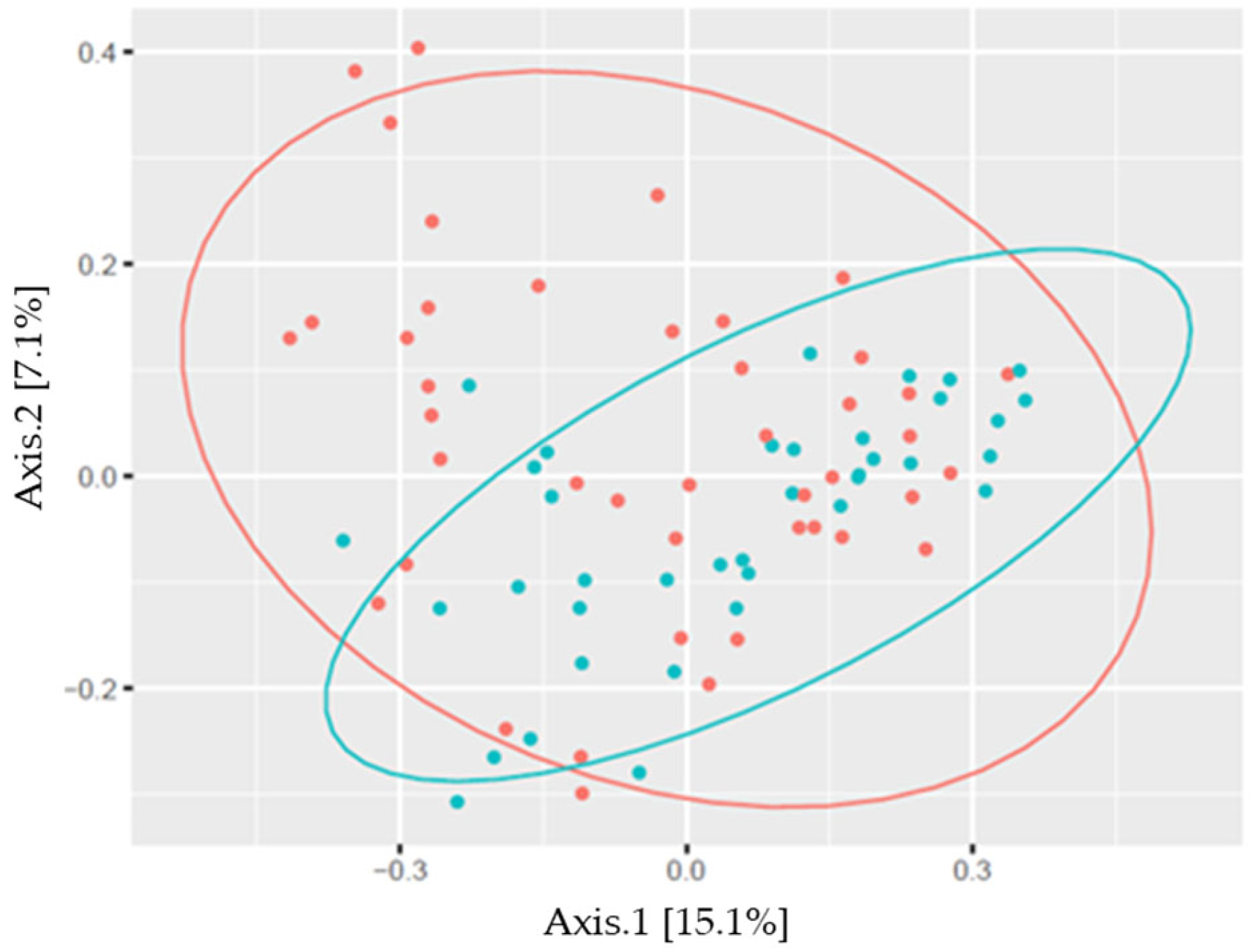 Sports 13 00288 g003