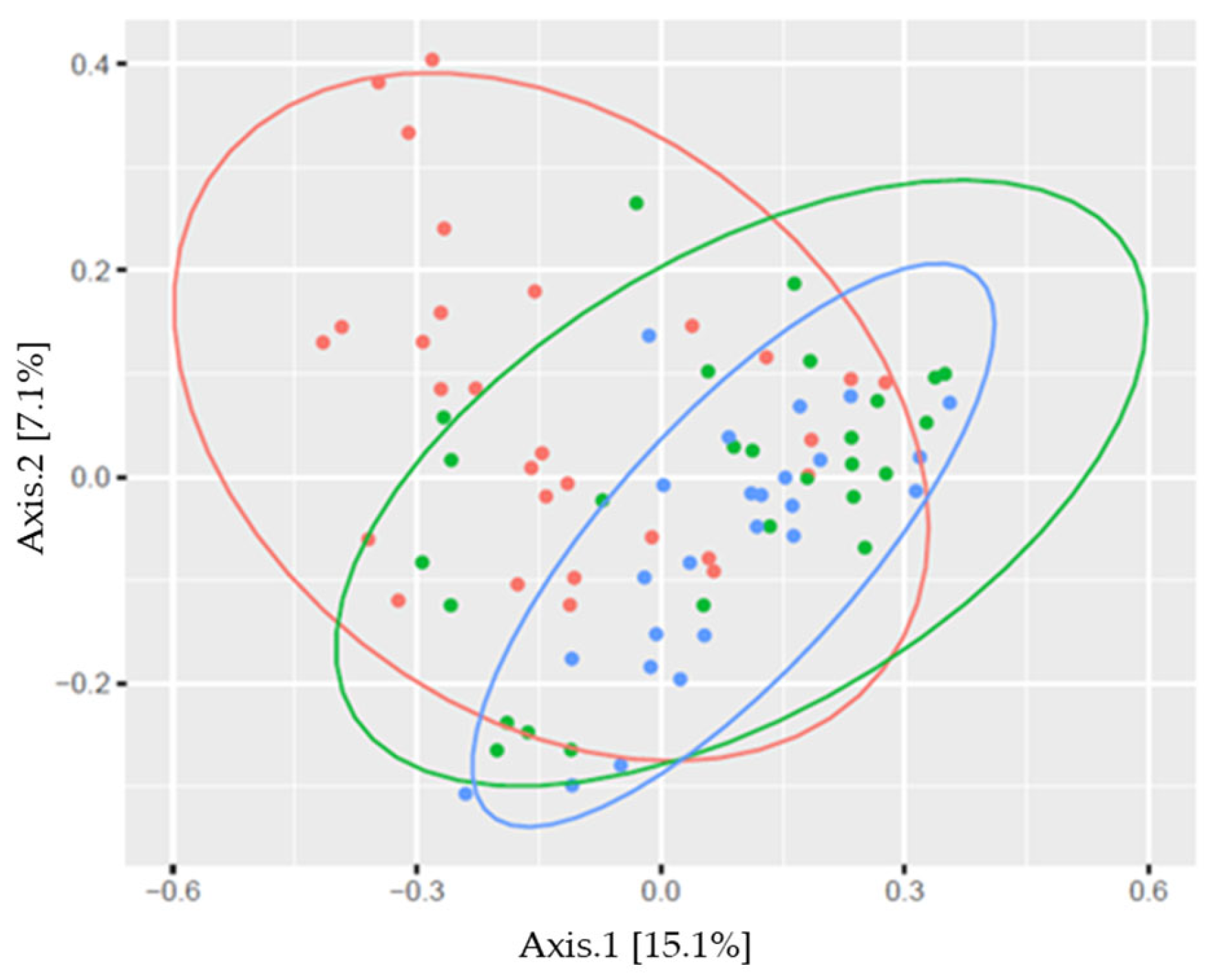 Sports 13 00288 g004