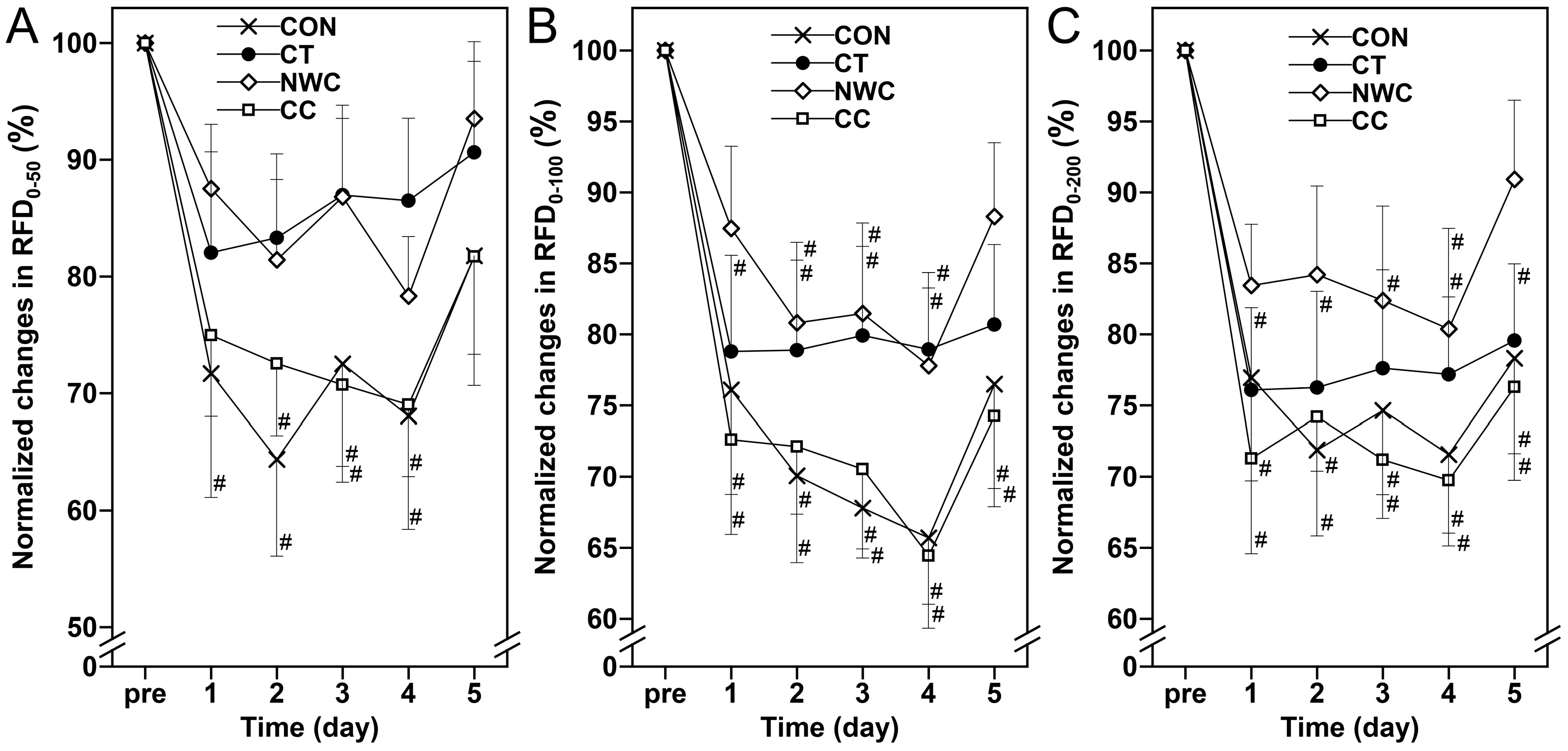 Sports 13 00290 g003