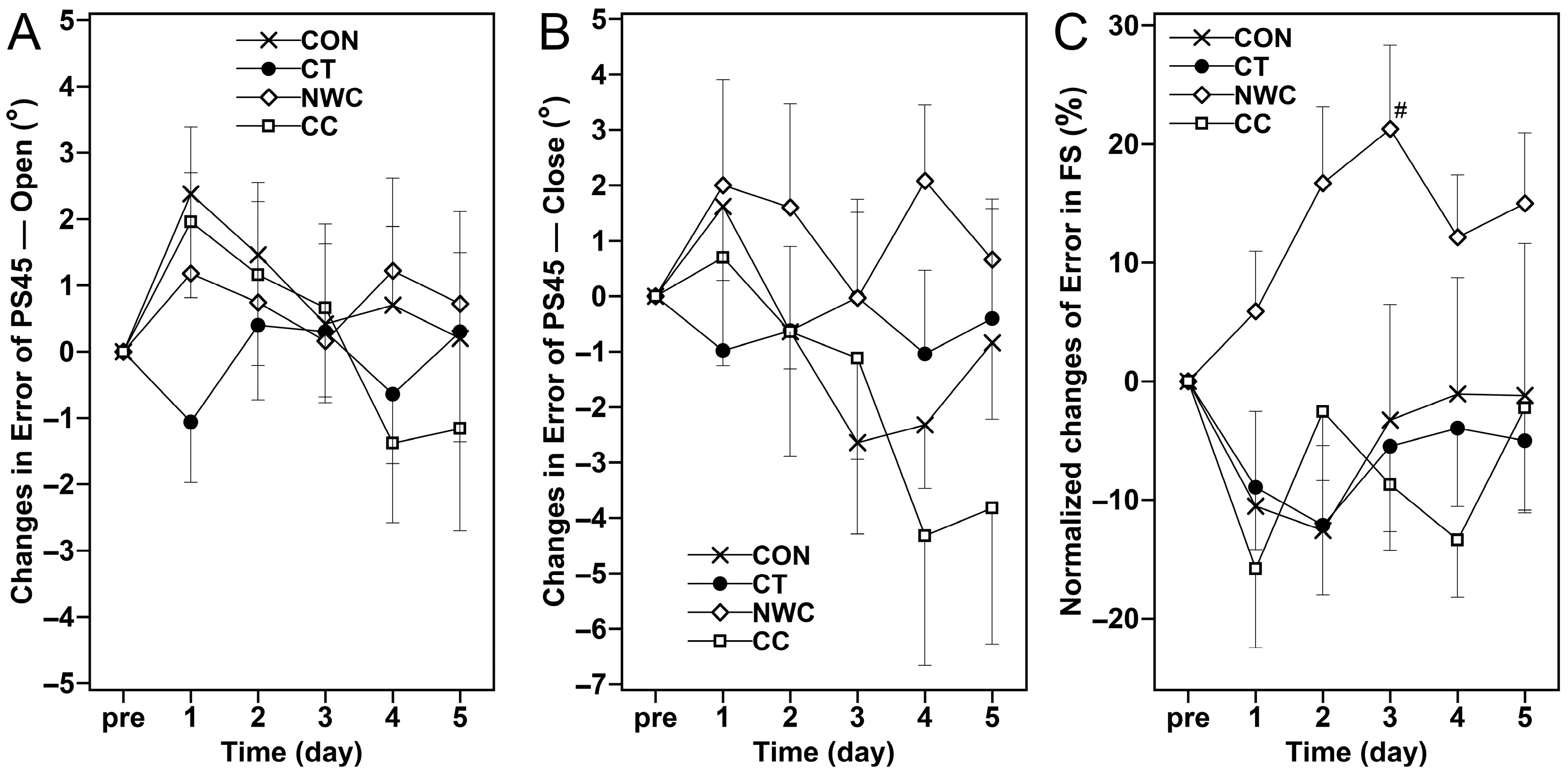 Sports 13 00290 g004