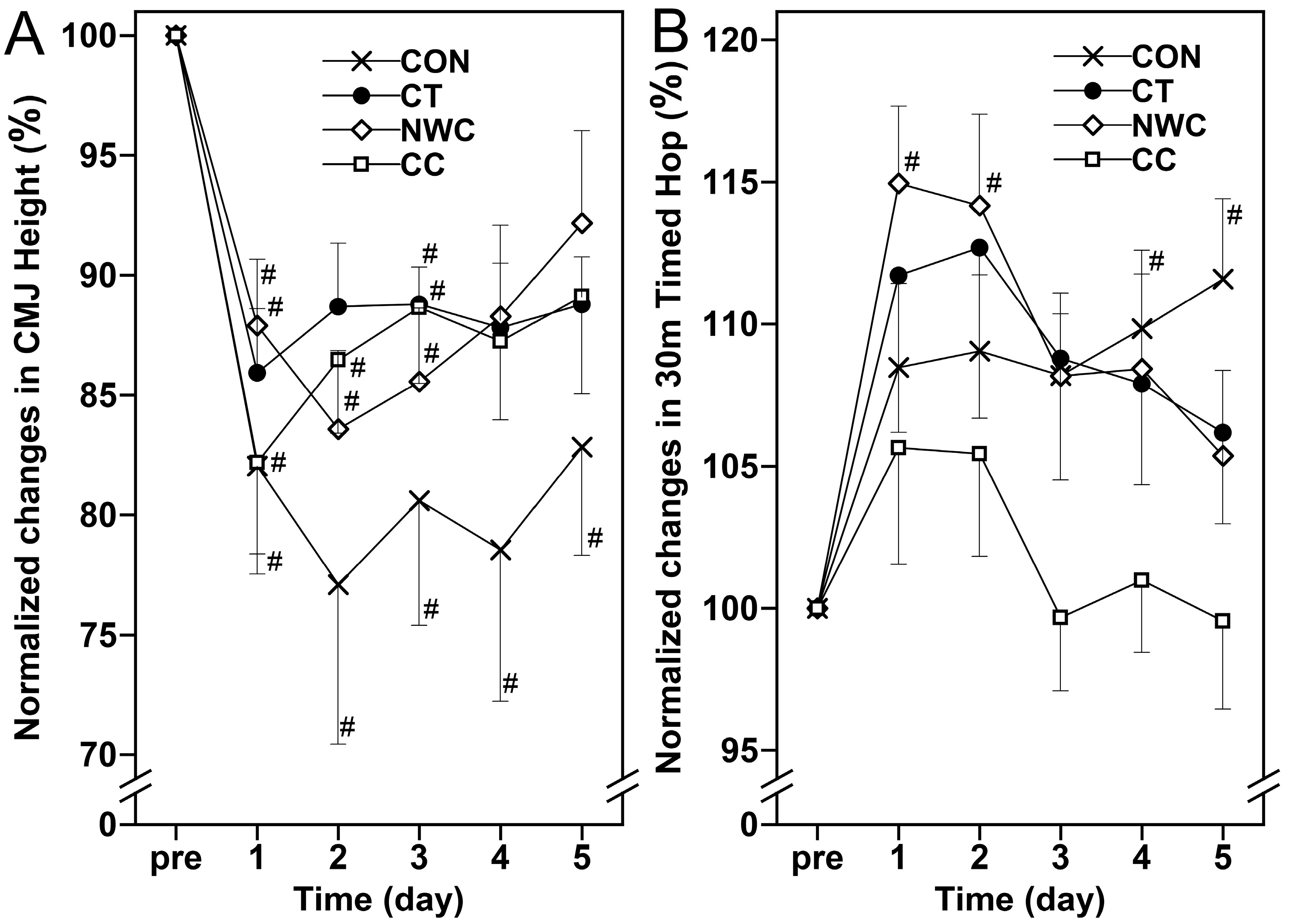 Sports 13 00290 g005