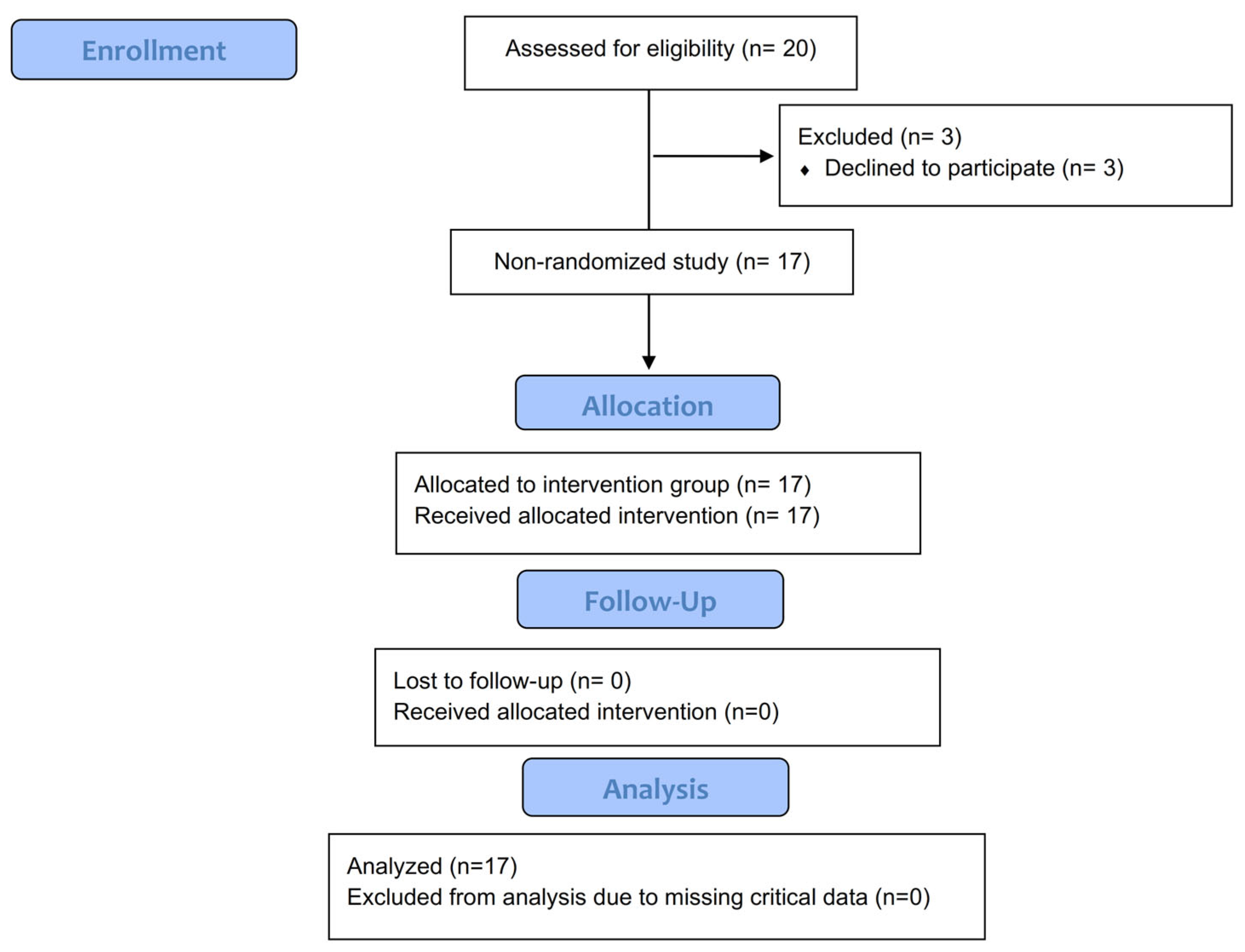 Sports 13 00291 g002 Sports 13 00291 g002