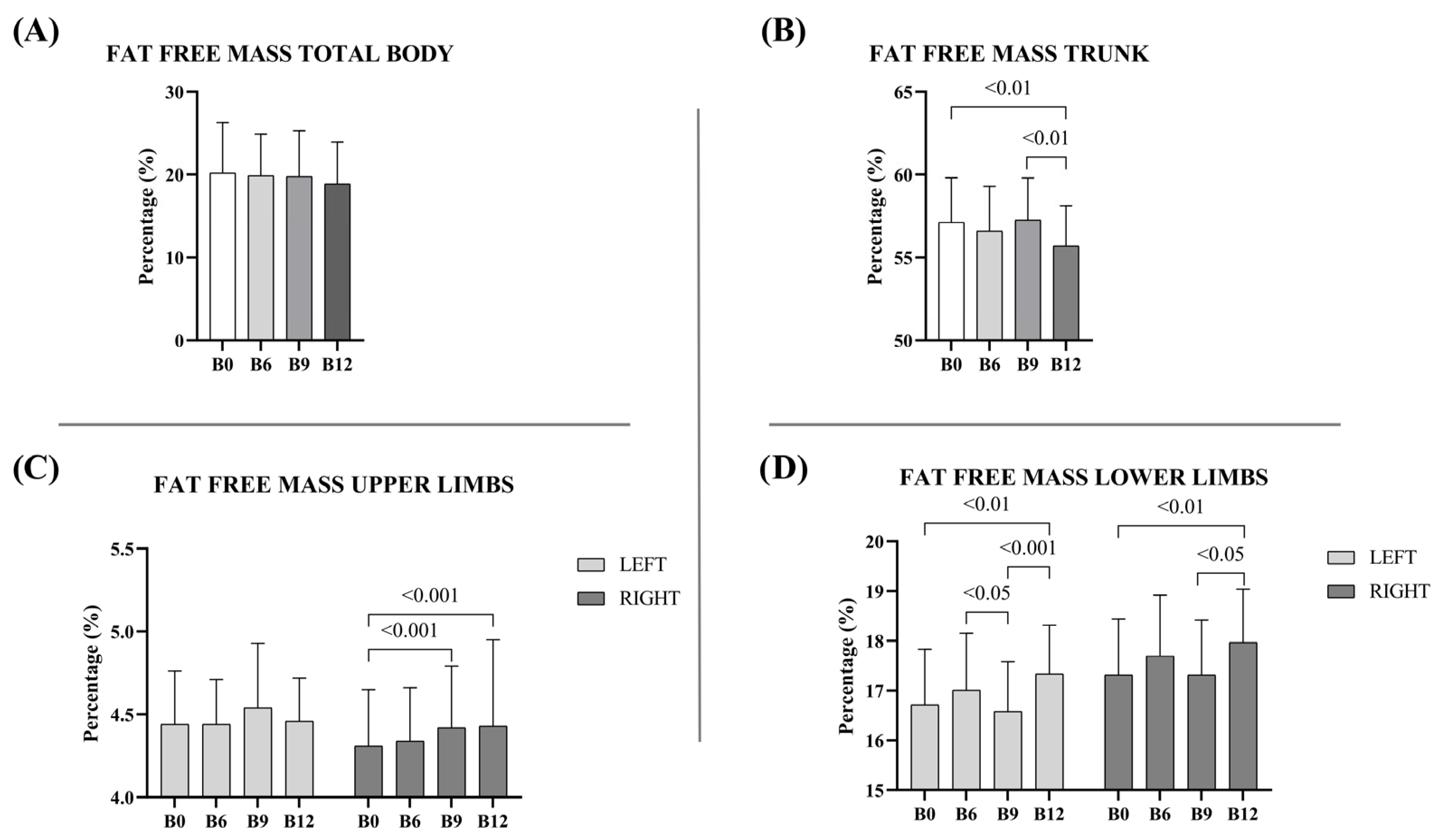 Sports 13 00291 g003 Sports 13 00291 g003