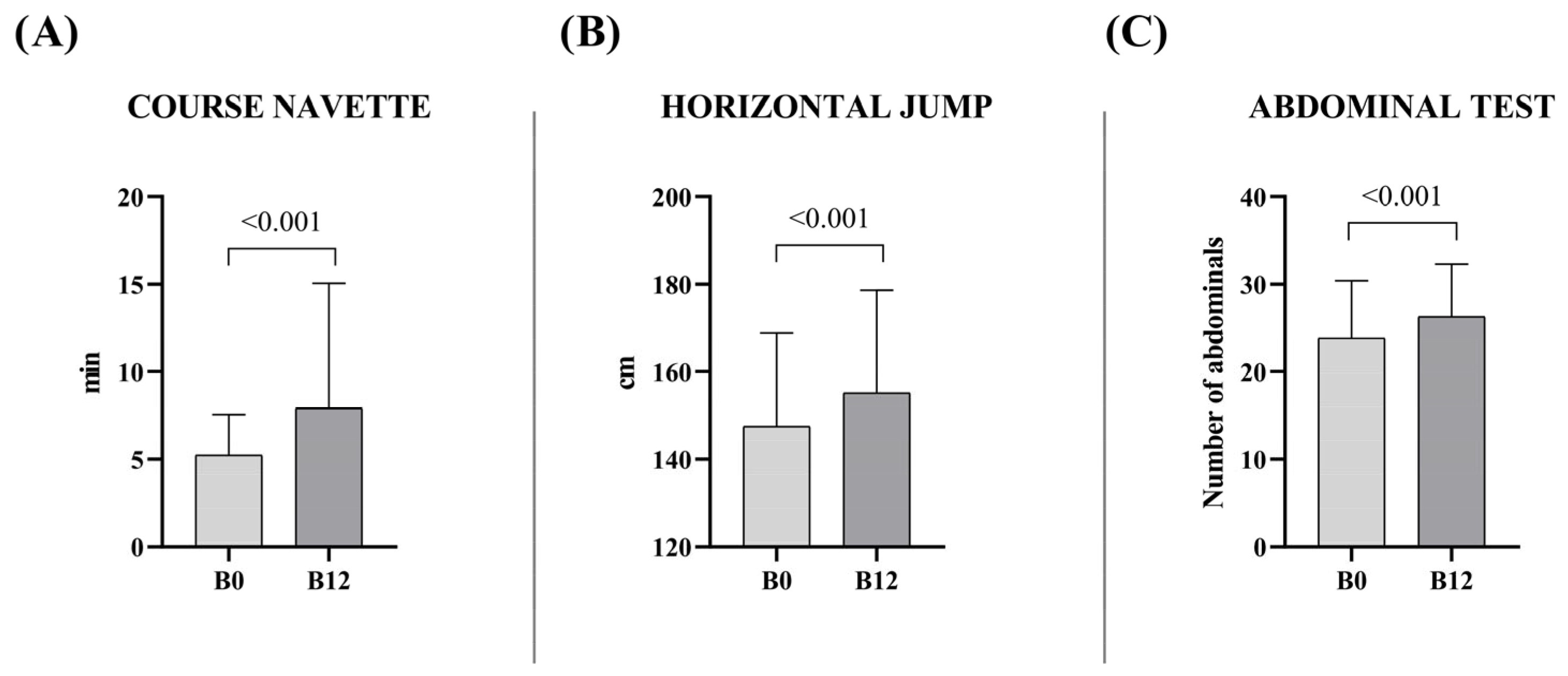 Sports 13 00291 g004 Sports 13 00291 g004