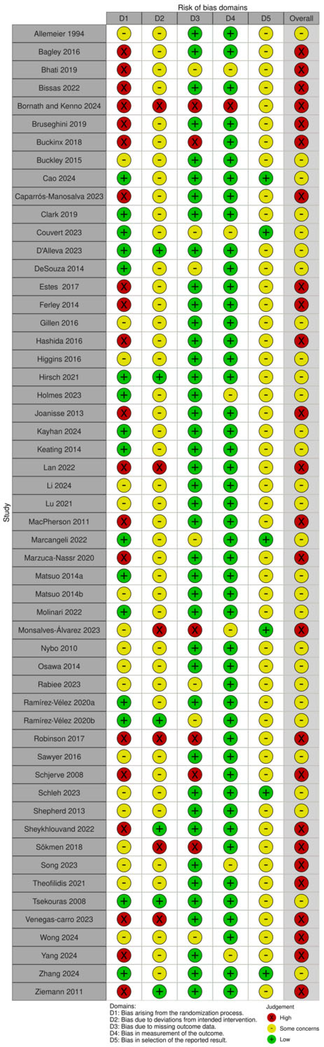 Sports 13 00293 g002