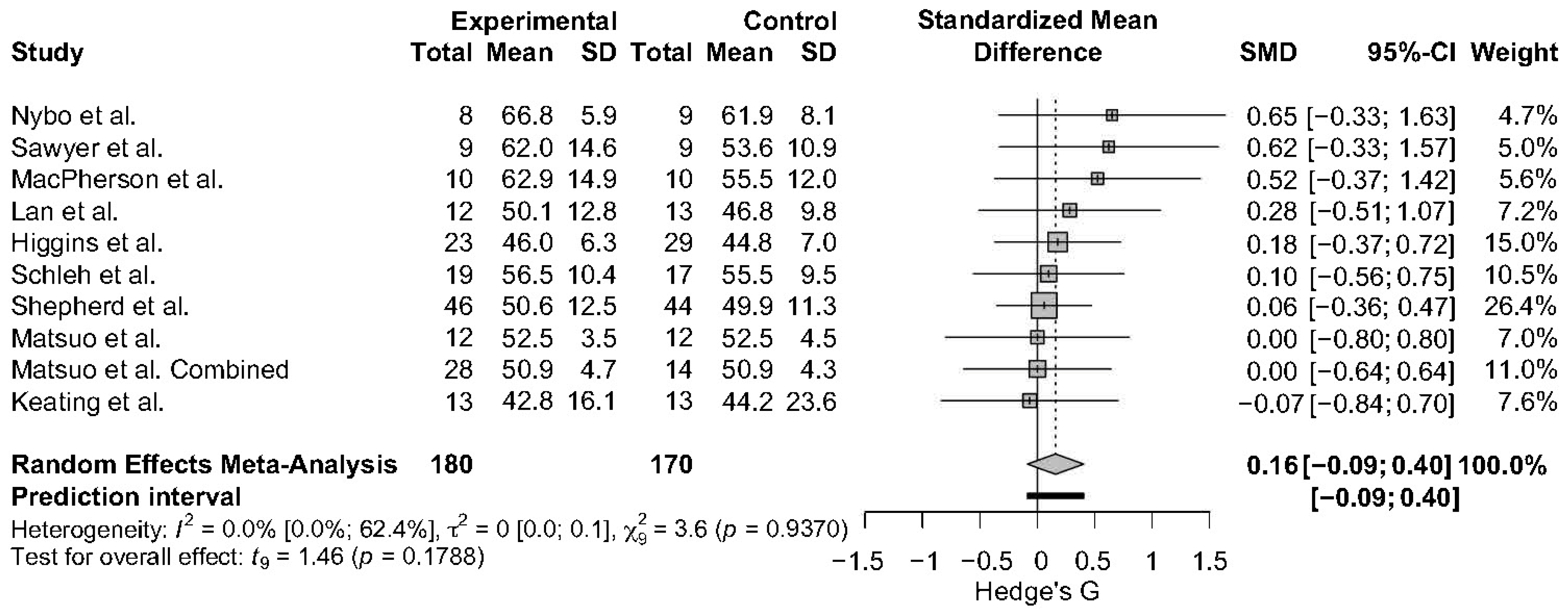 Sports 13 00293 g003