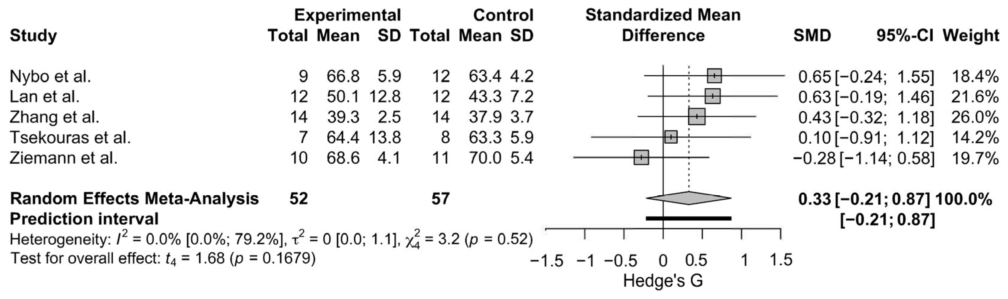 Sports 13 00293 g004