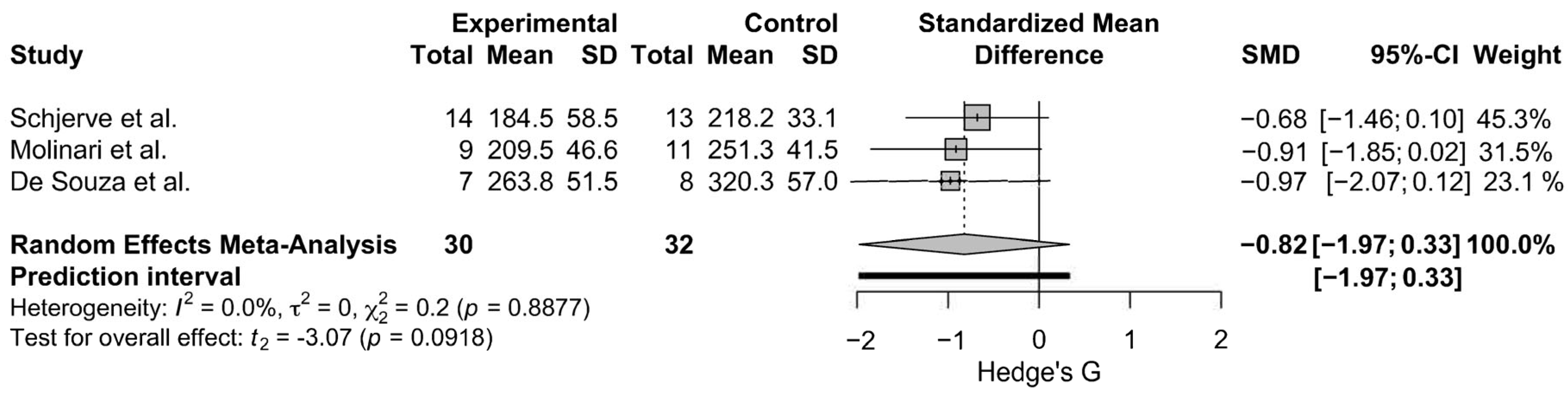 Sports 13 00293 g005