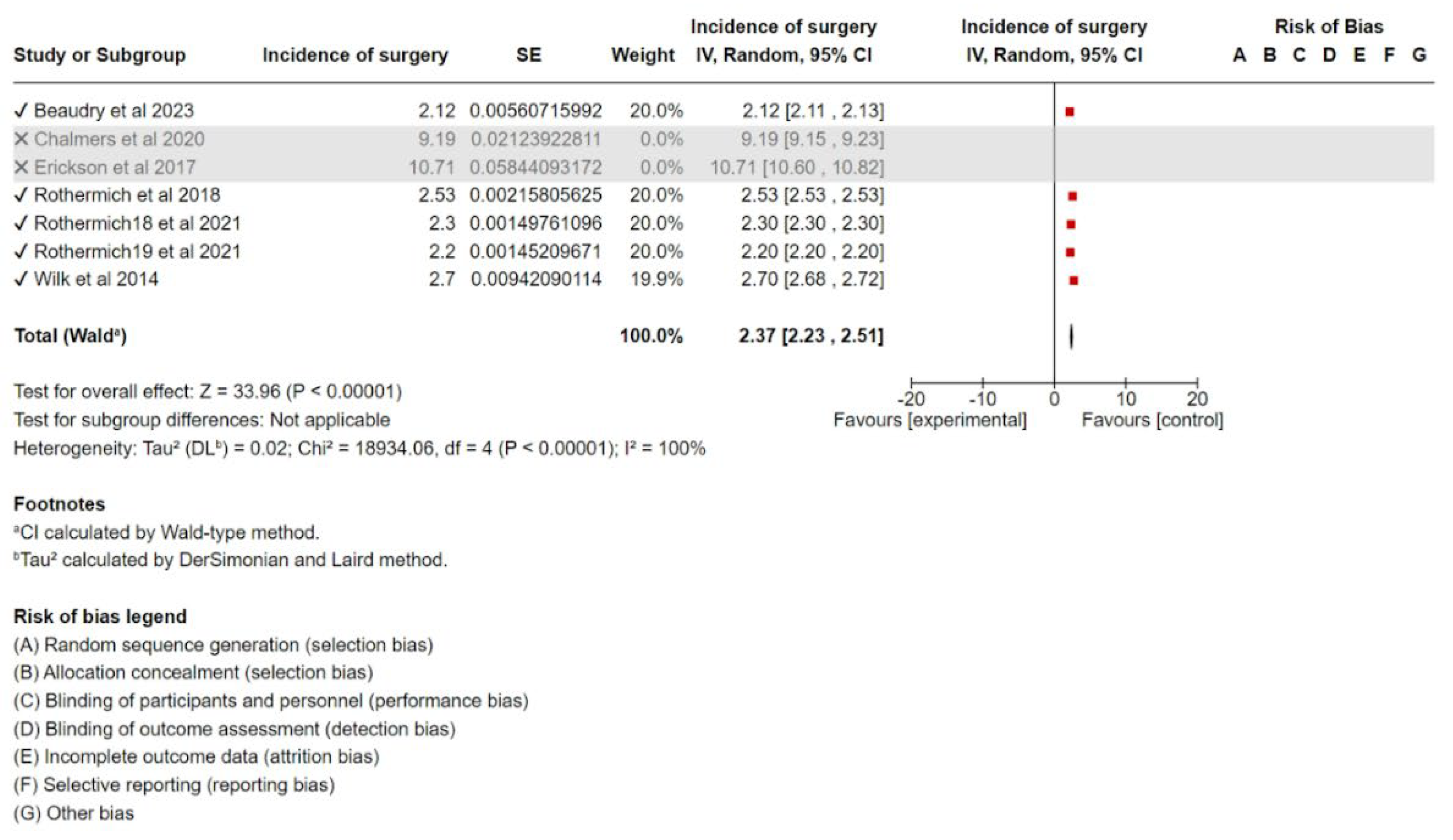 Sports 13 00299 g003