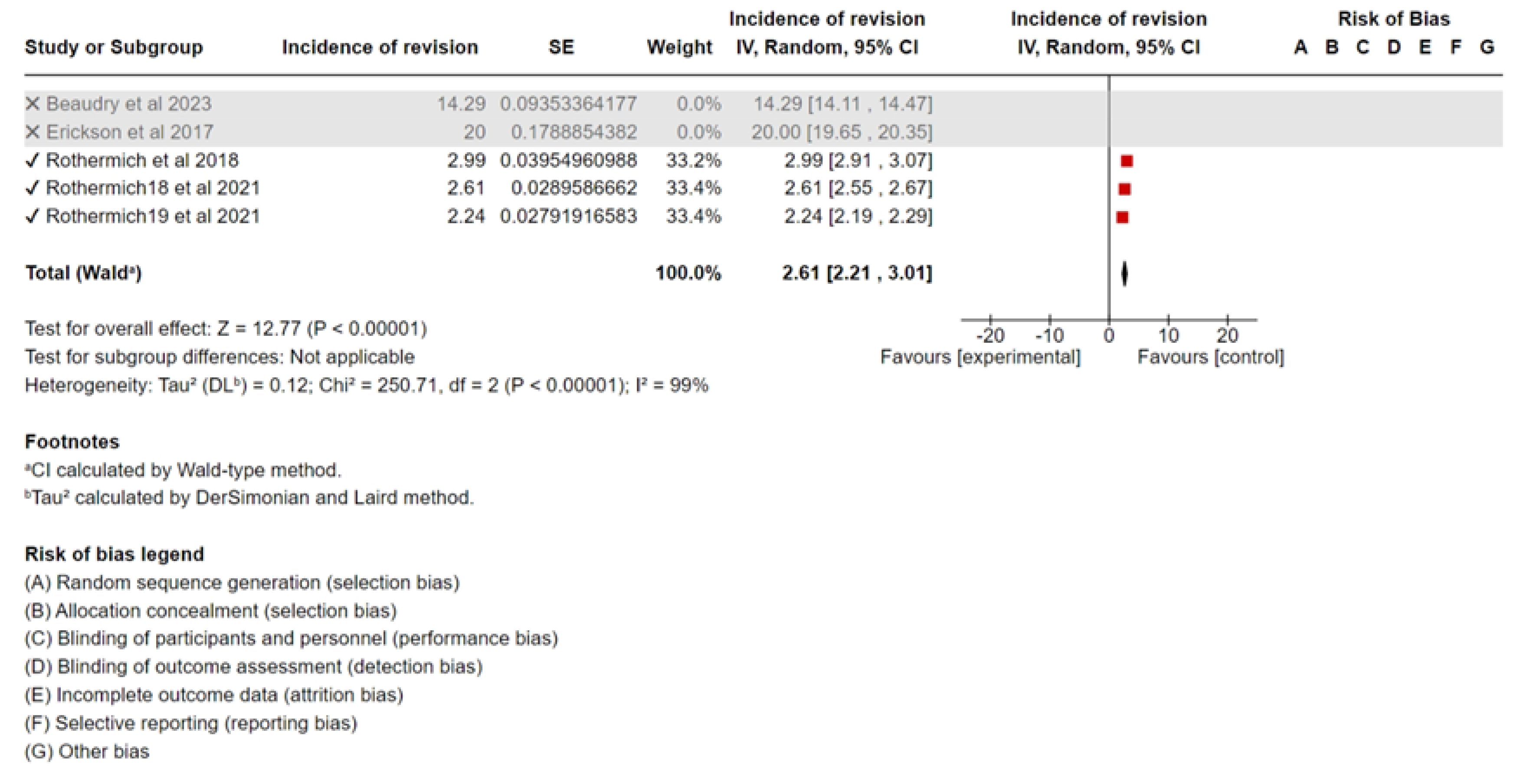 Sports 13 00299 g004