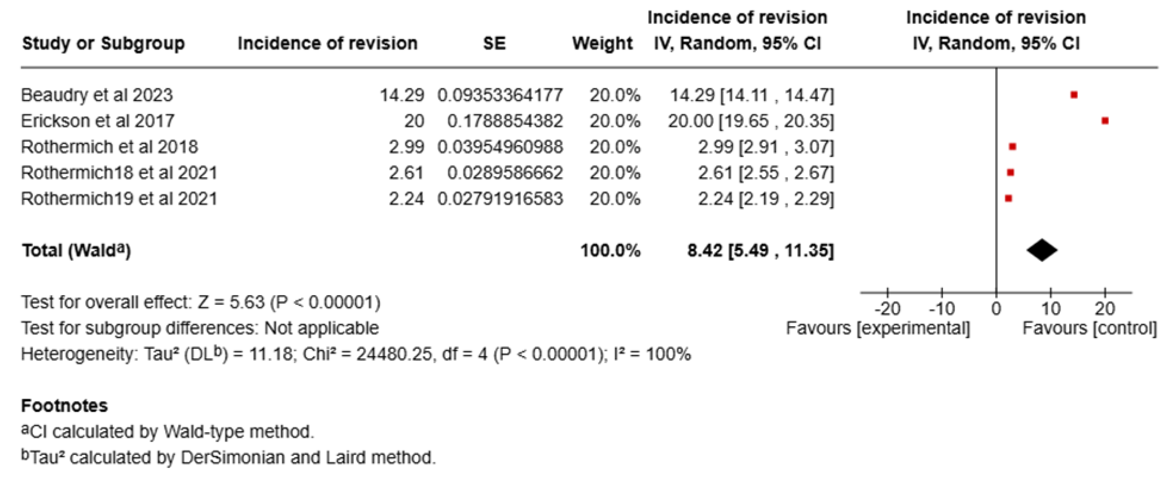 Sports 13 00299 g007