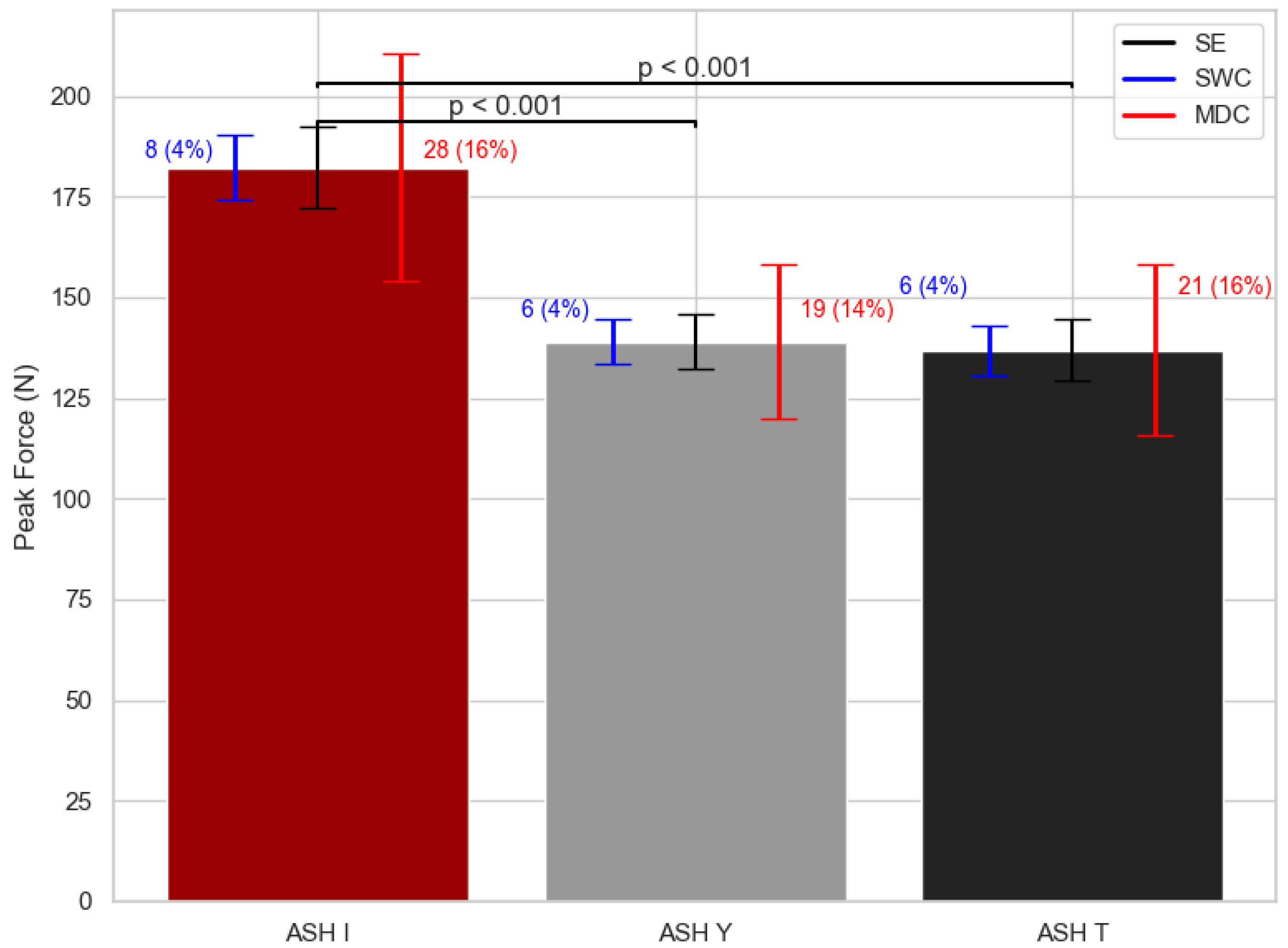 Sports 13 00300 g002 Sports 13 00300 g002